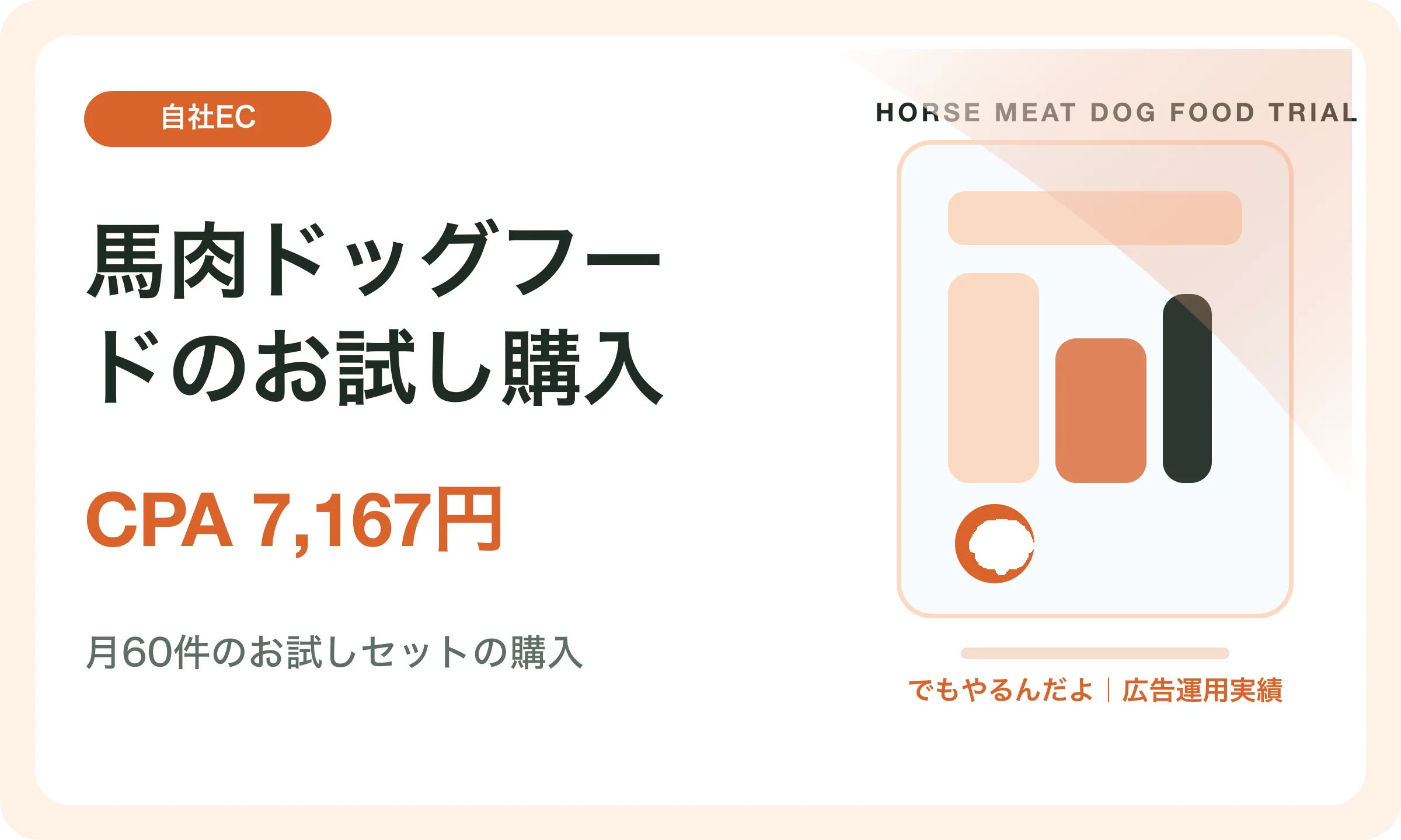 馬肉ドッグフードのお試し購入／CPA 7,167円｜でもやるんだよの広告運用実績