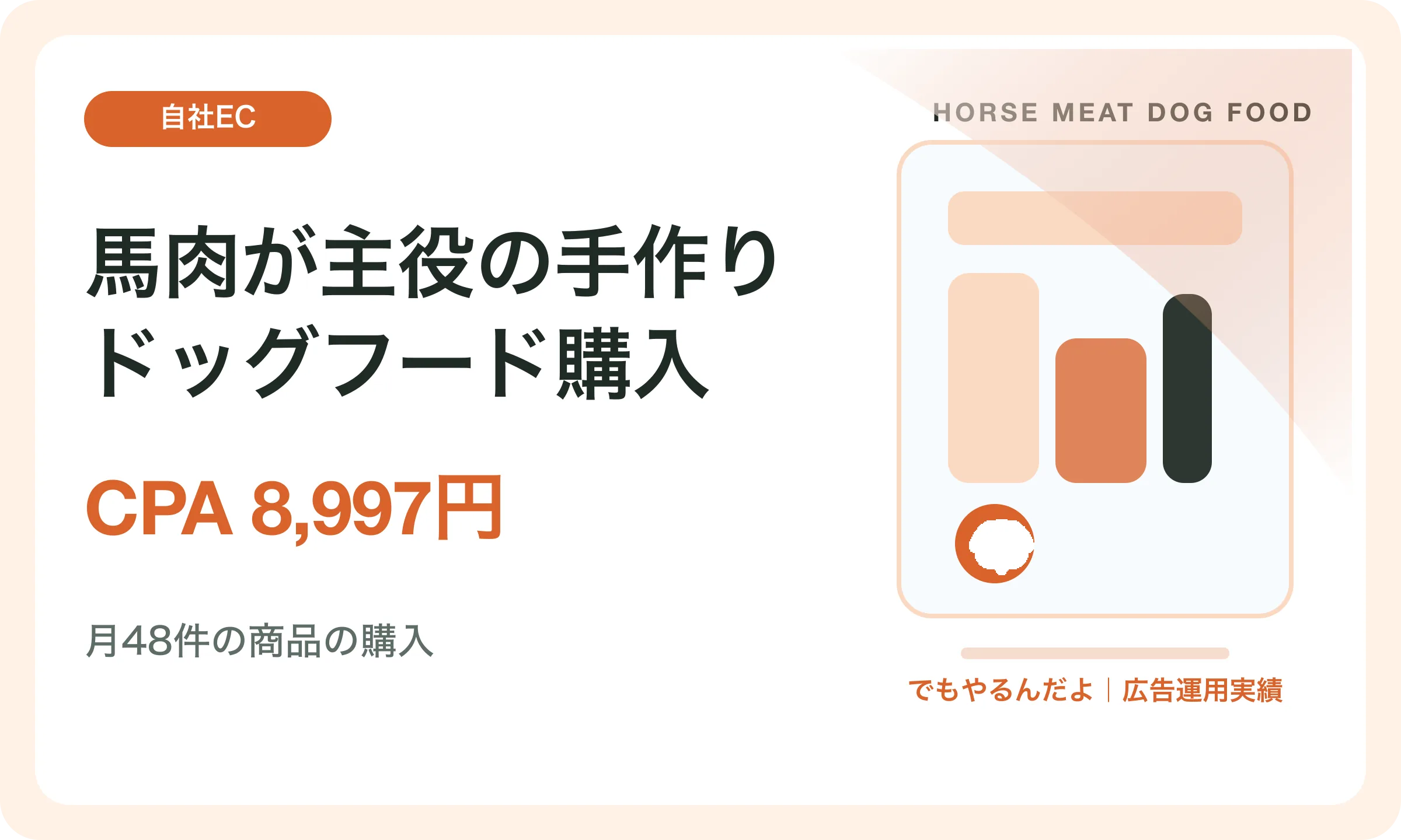馬肉が主役の手作りドッグフード購入／CPA 8,997円｜でもやるんだよの広告運用実績