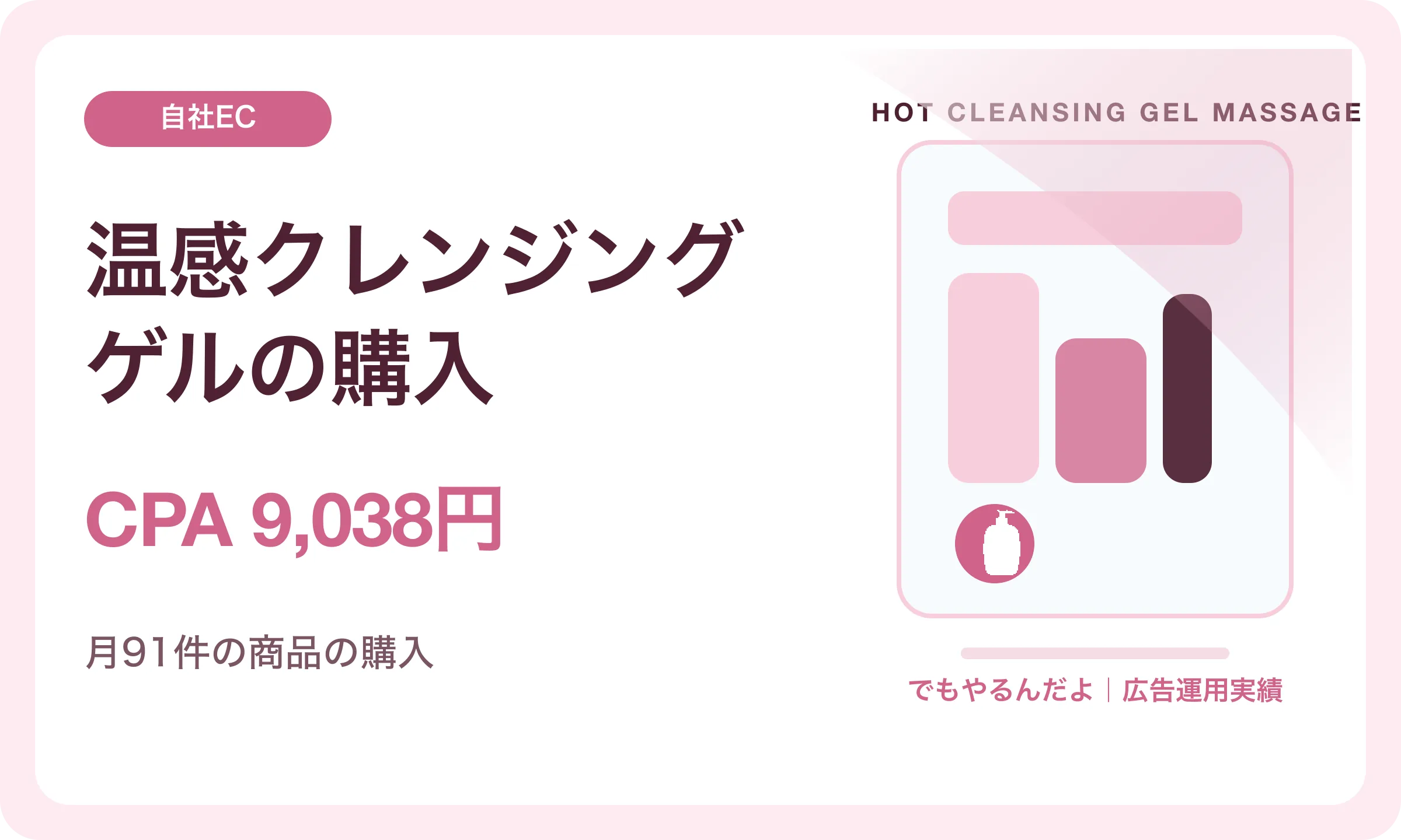 温感クレンジングゲルの購入／CPA 9,038円｜でもやるんだよの広告運用実績