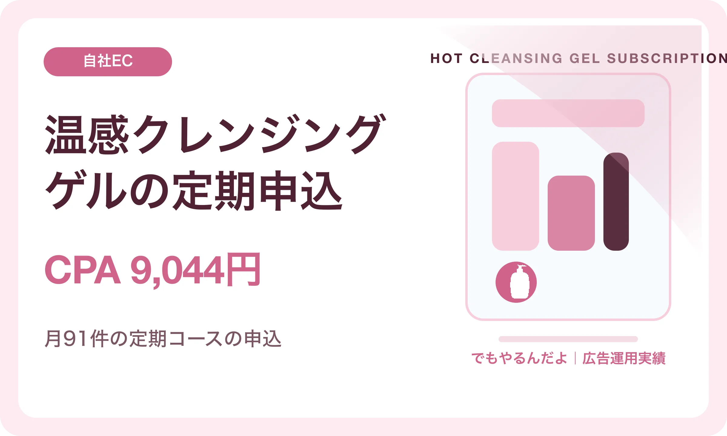 温感クレンジングゲルの定期申込／CPA 9,044円｜でもやるんだよの広告運用実績