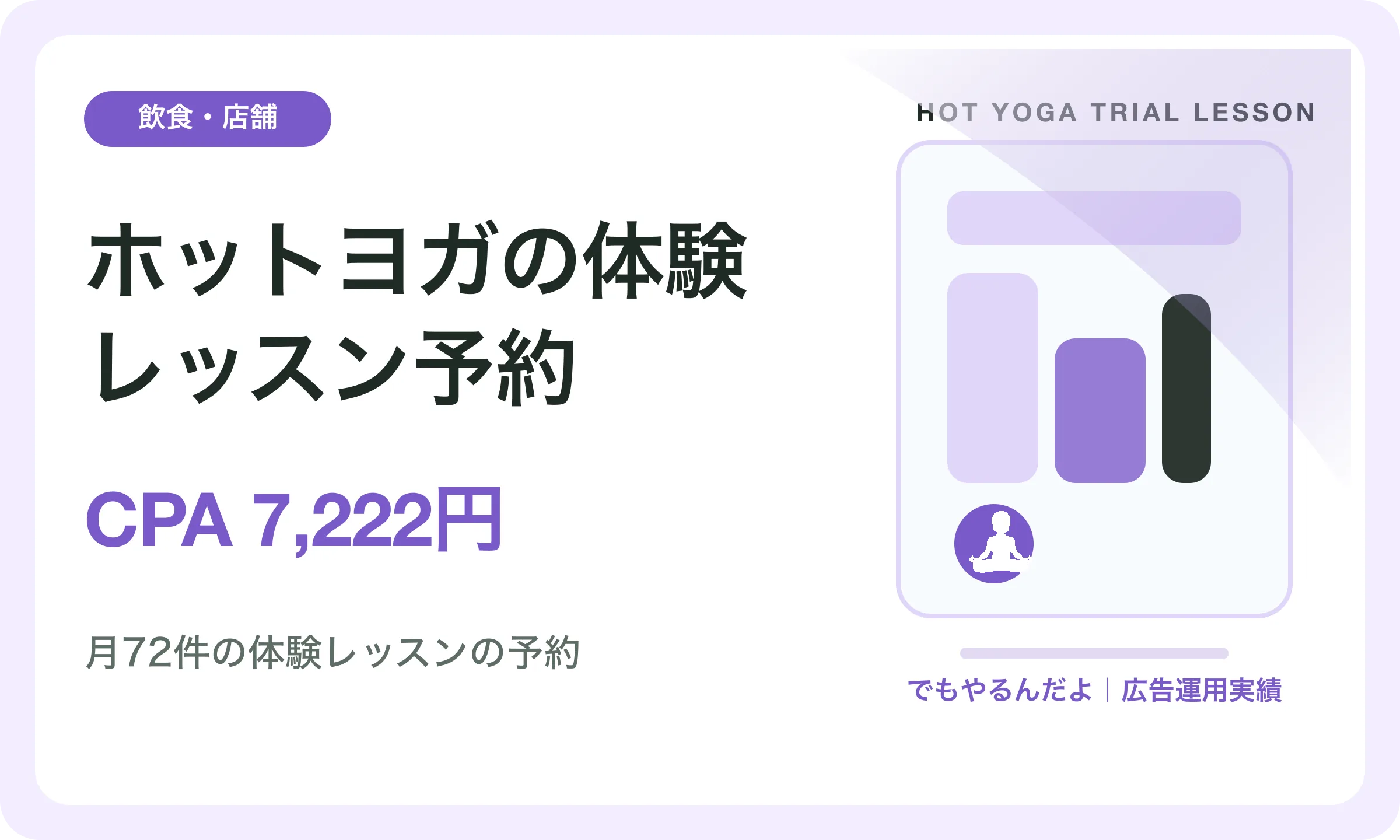 ホットヨガの体験レッスン予約／CPA 7,222円｜でもやるんだよの広告運用実績