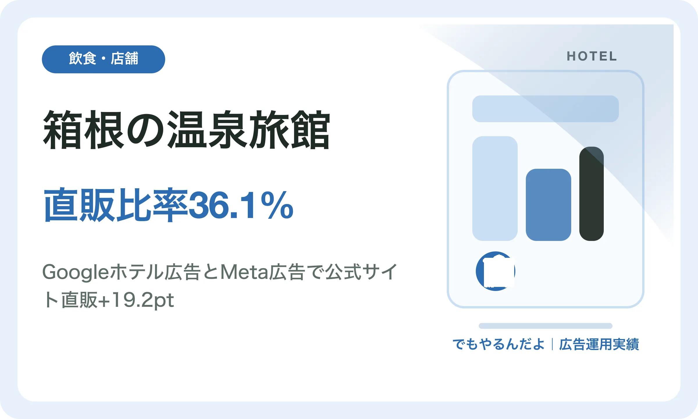 箱根の温泉旅館／直販比率36.1%｜でもやるんだよの広告運用実績