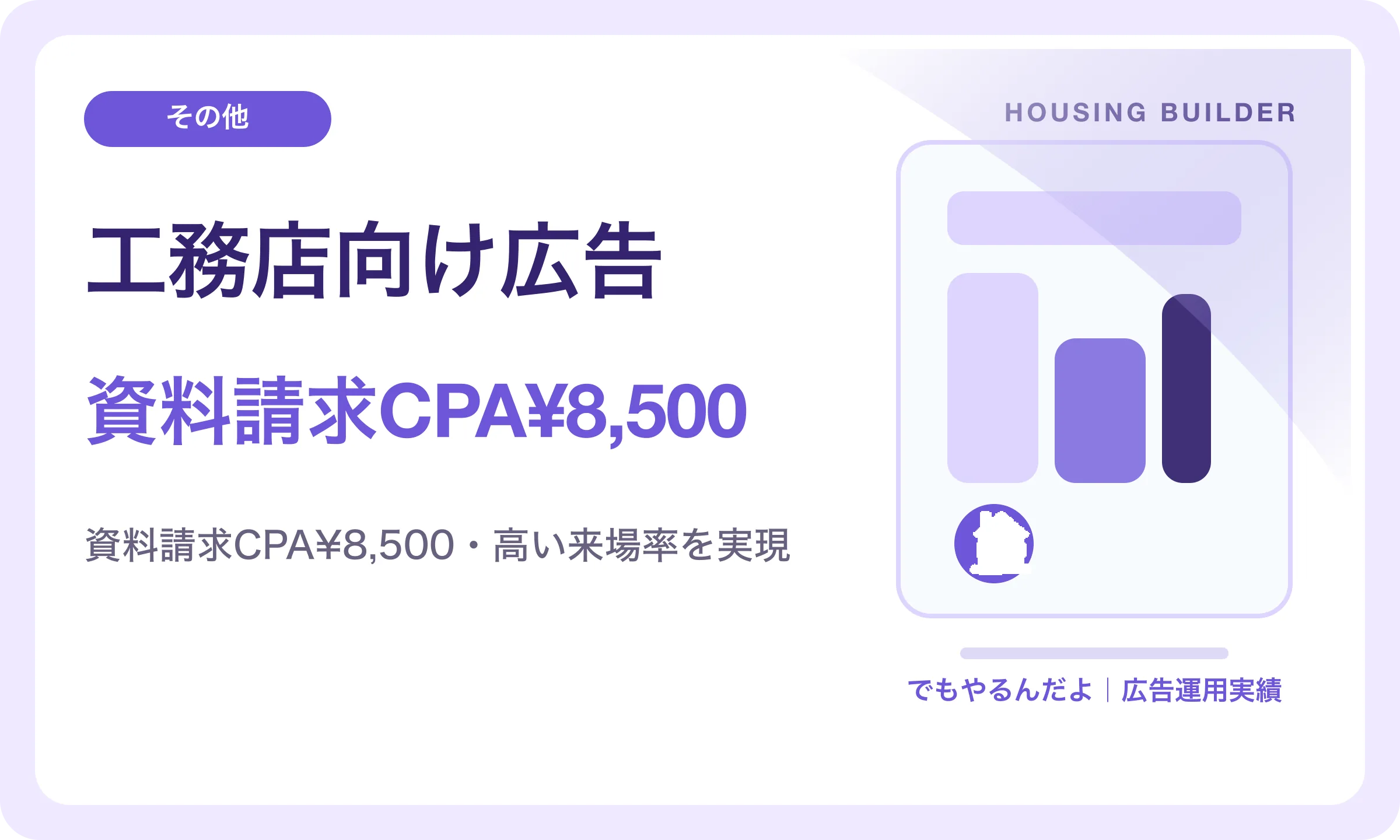 工務店向け広告／資料請求CPA¥8,500｜でもやるんだよの広告運用実績