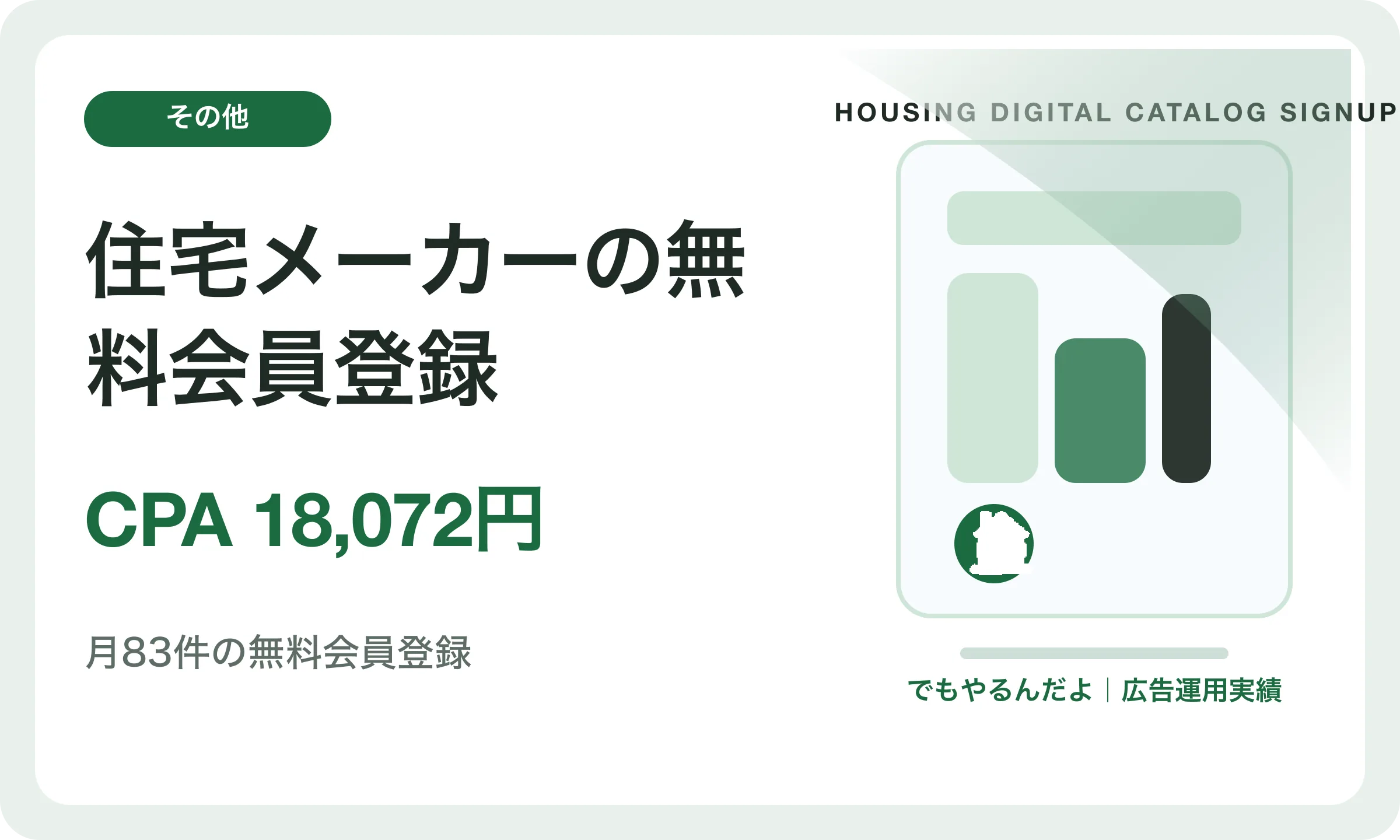 住宅メーカーの無料会員登録／CPA 18,072円｜でもやるんだよの広告運用実績