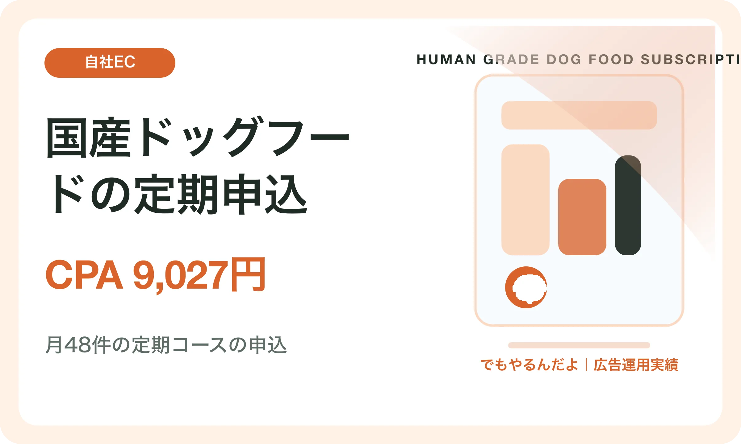 国産ドッグフードの定期申込／CPA 9,027円｜でもやるんだよの広告運用実績