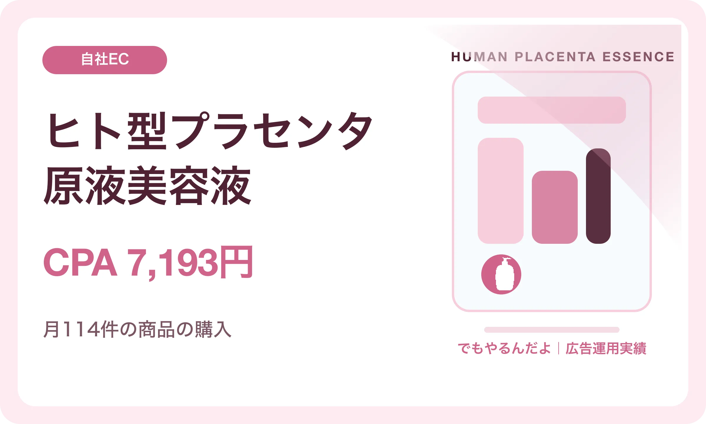 ヒト型プラセンタ原液美容液／CPA 7,193円｜でもやるんだよの広告運用実績