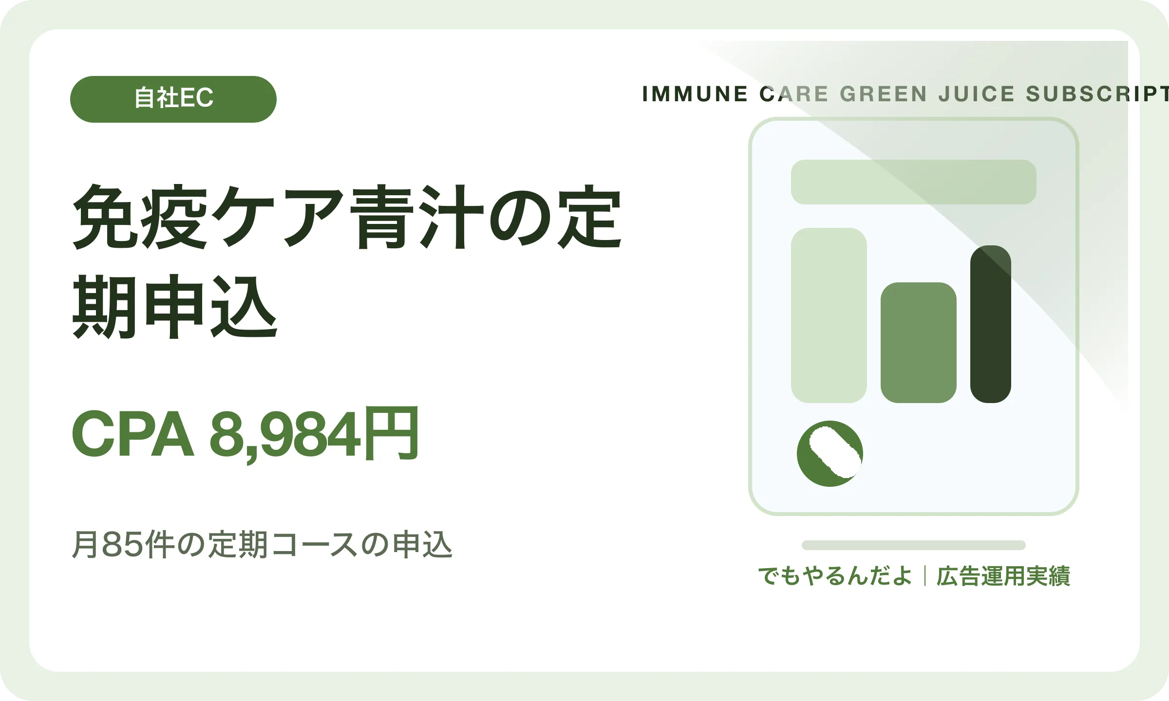 免疫ケア青汁の定期申込／CPA 8,984円｜でもやるんだよの広告運用実績