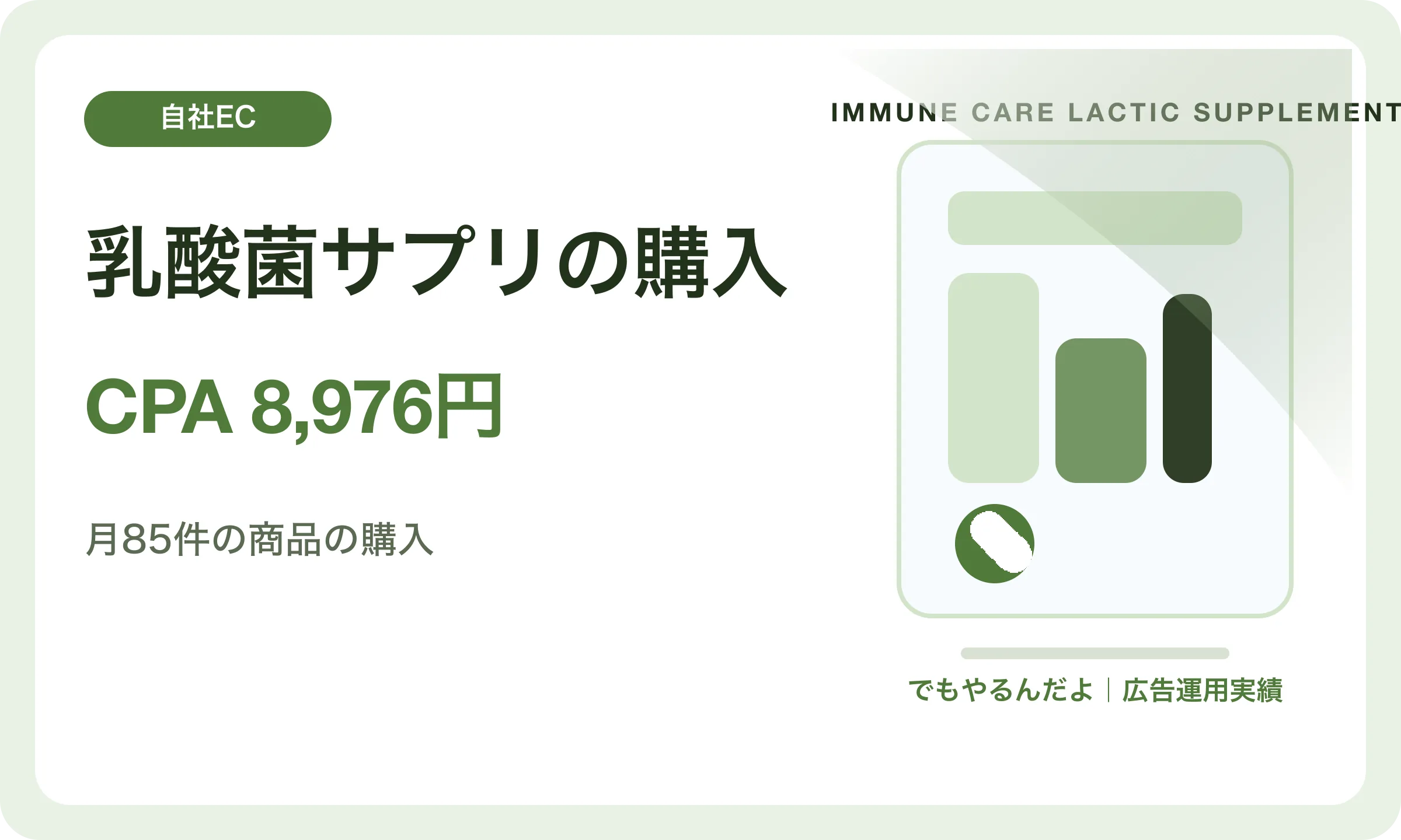乳酸菌サプリの購入／CPA 8,976円｜でもやるんだよの広告運用実績