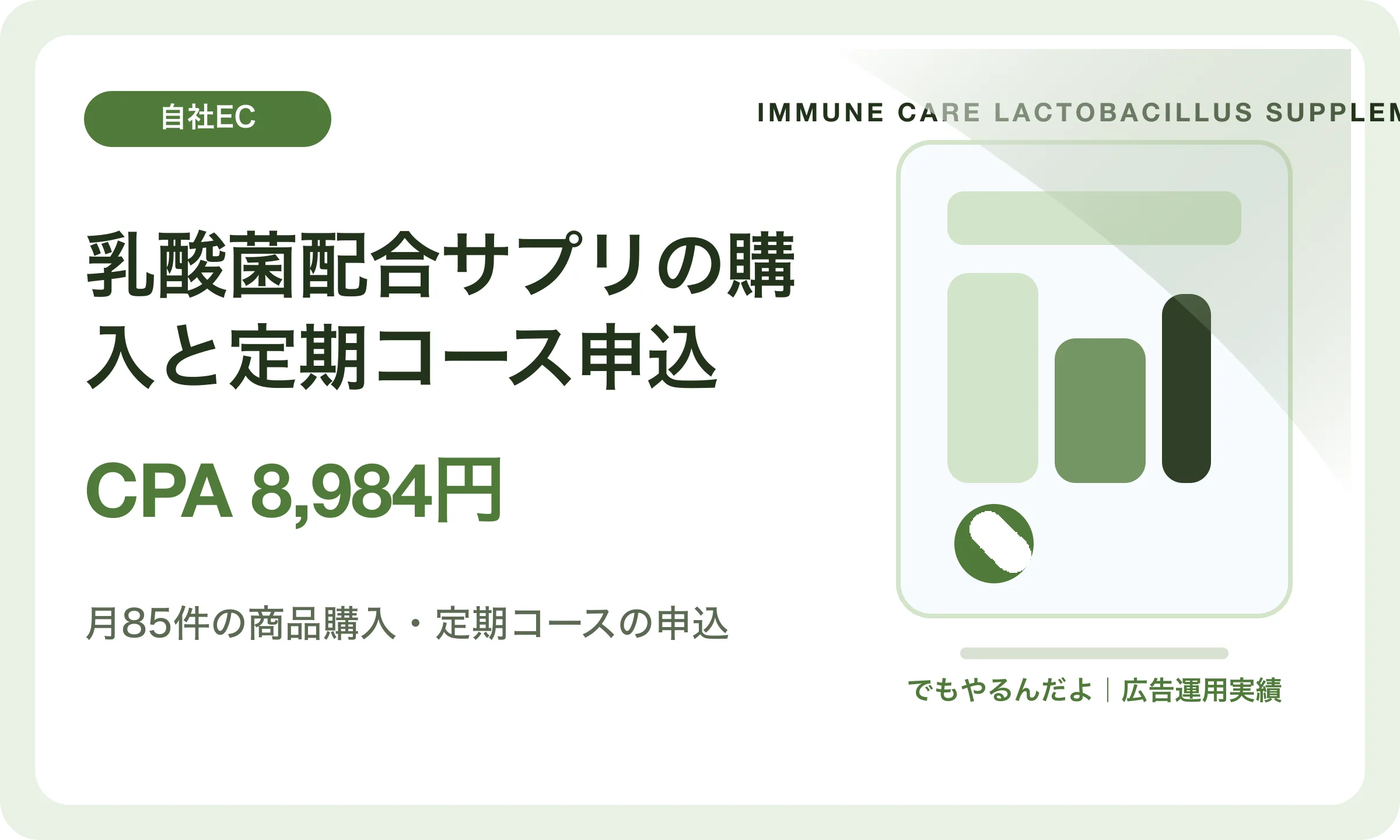 乳酸菌配合サプリの購入と定期コース申込／CPA 8,984円｜でもやるんだよの広告運用実績