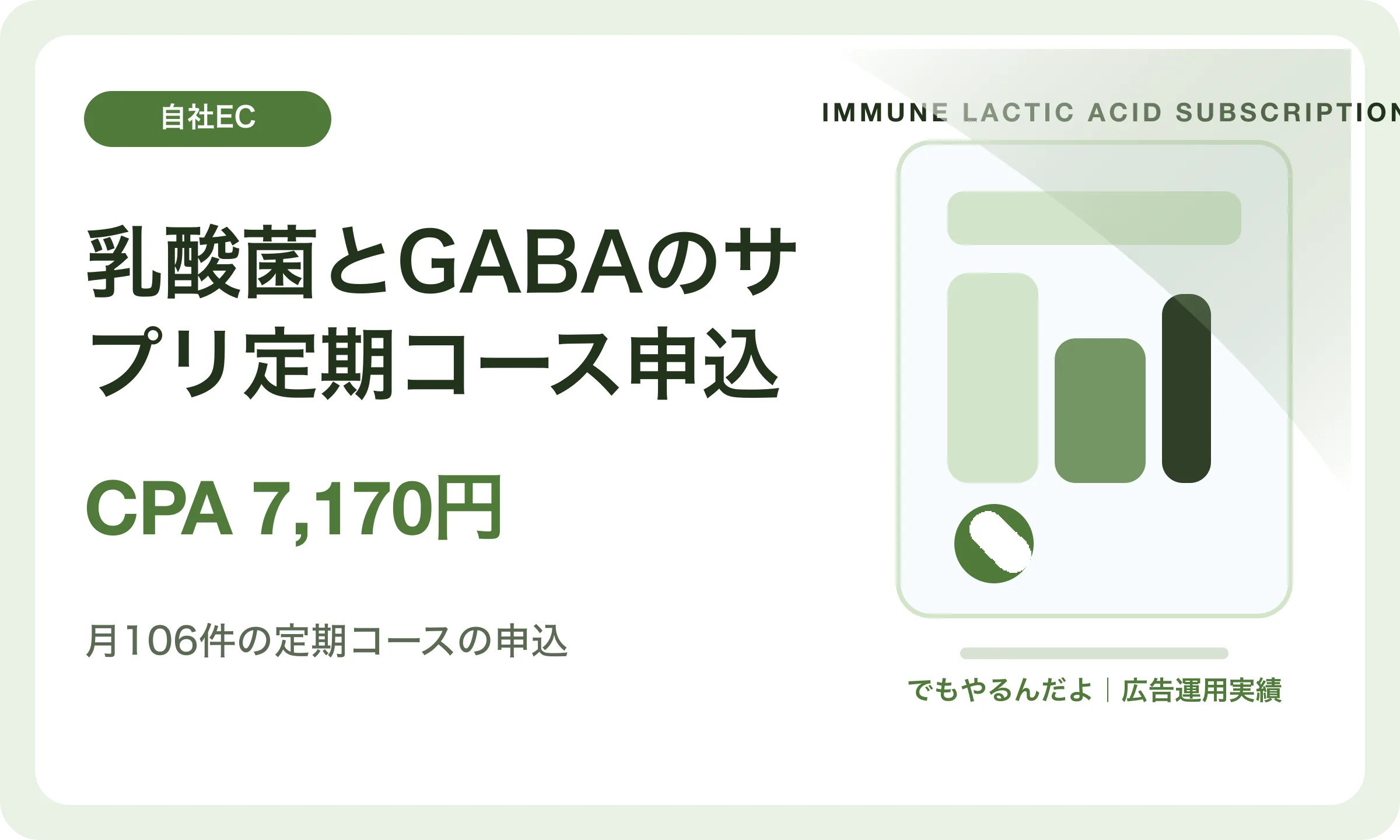 乳酸菌とGABAのサプリ定期コース申込／CPA 7,170円｜でもやるんだよの広告運用実績