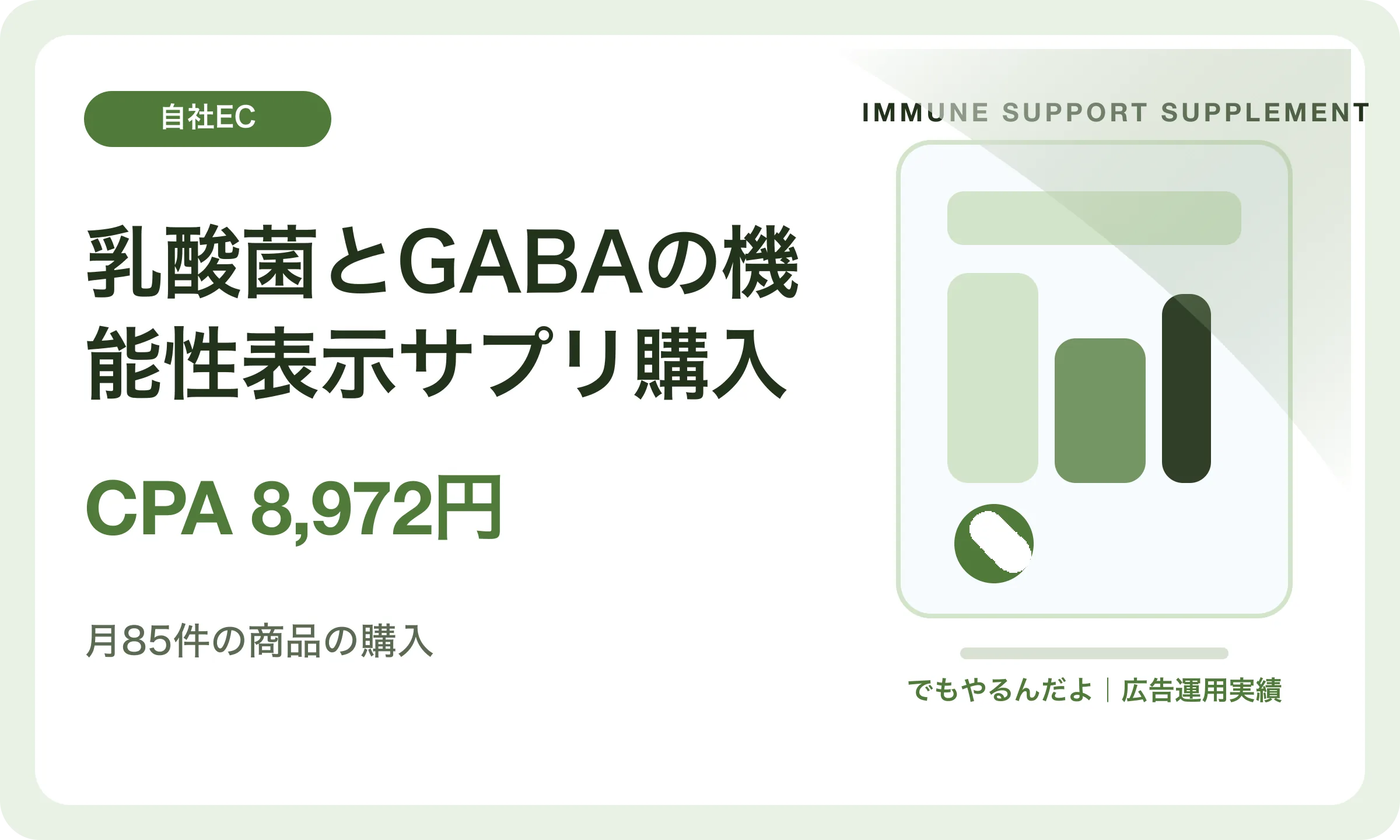乳酸菌とGABAの機能性表示サプリ購入／CPA 8,972円｜でもやるんだよの広告運用実績