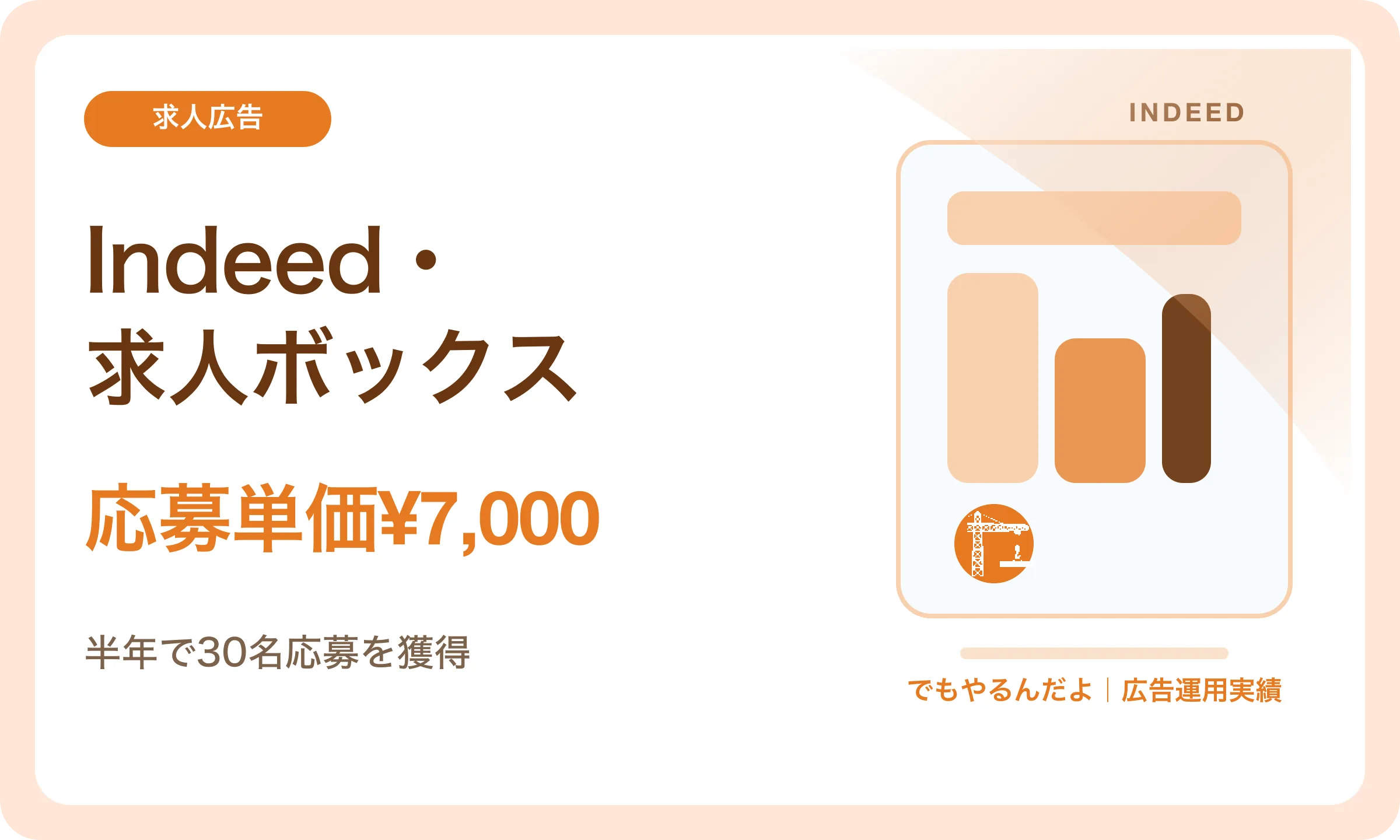 Indeed・求人ボックス／応募単価¥7,000｜でもやるんだよの広告運用実績