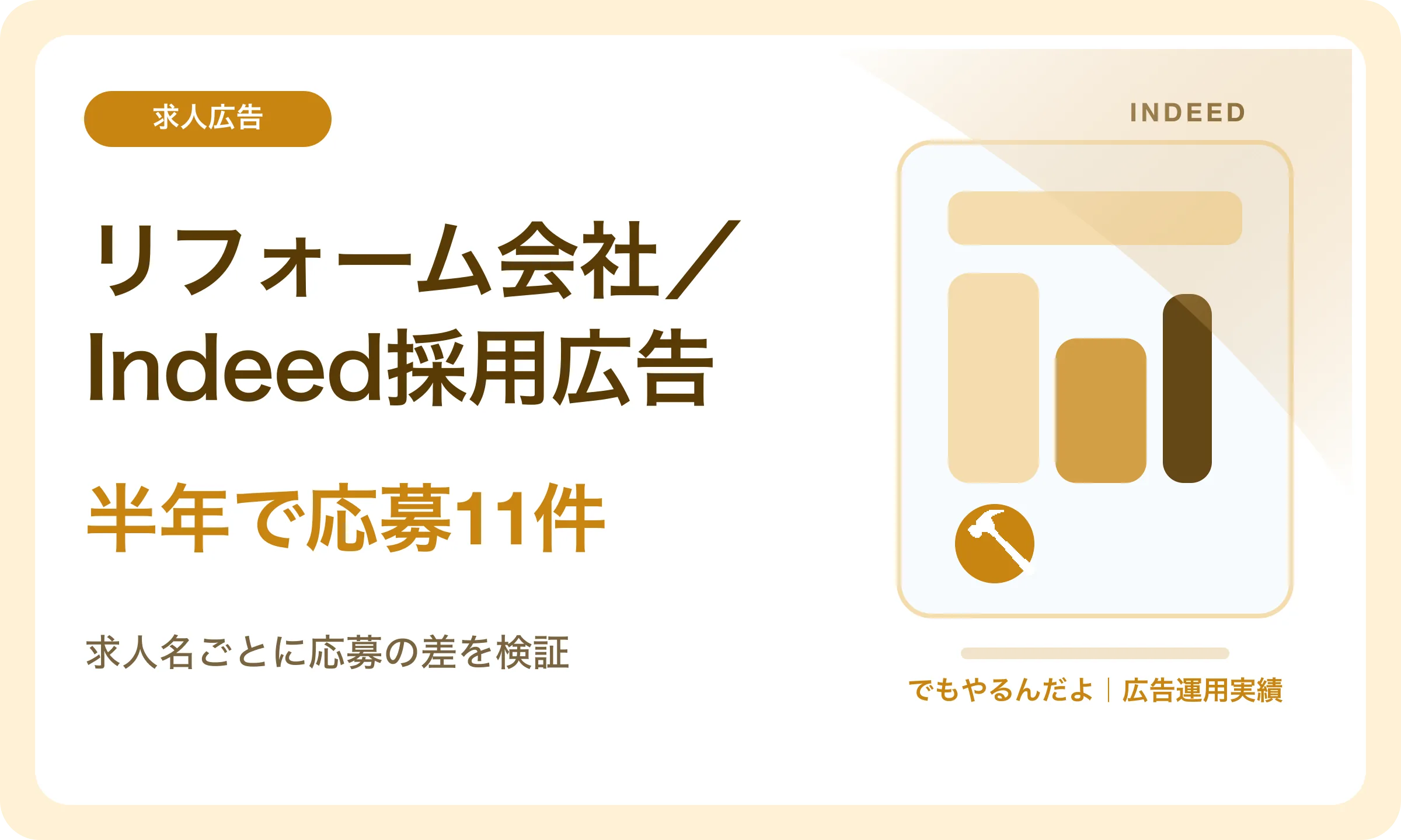 リフォーム会社／Indeed採用広告／半年で応募11件｜でもやるんだよの広告運用実績