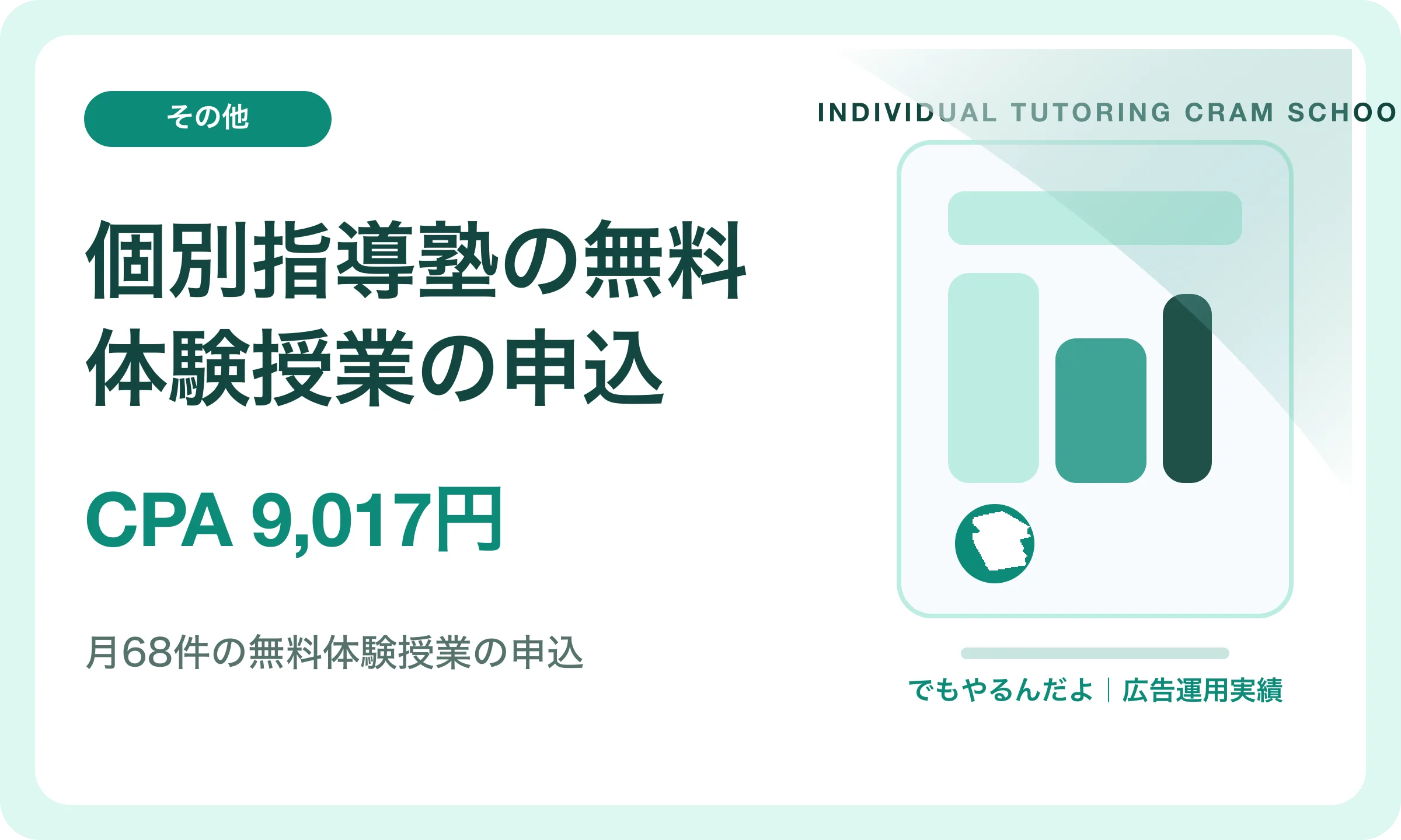 個別指導塾の無料体験授業の申込／CPA 9,017円｜でもやるんだよの広告運用実績