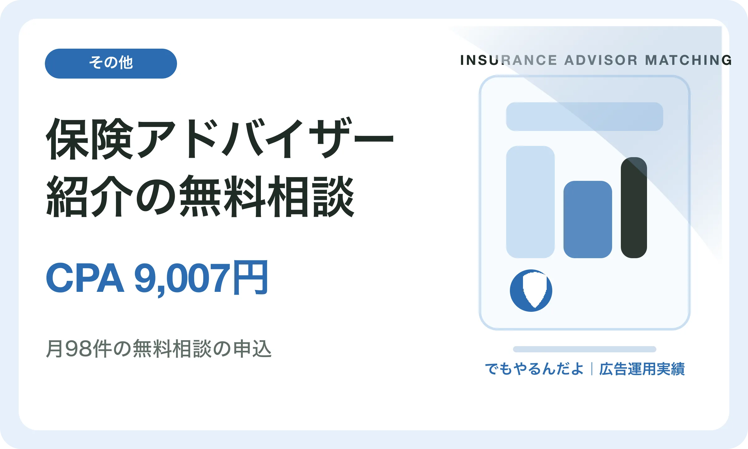 保険アドバイザー紹介の無料相談／CPA 9,007円｜でもやるんだよの広告運用実績