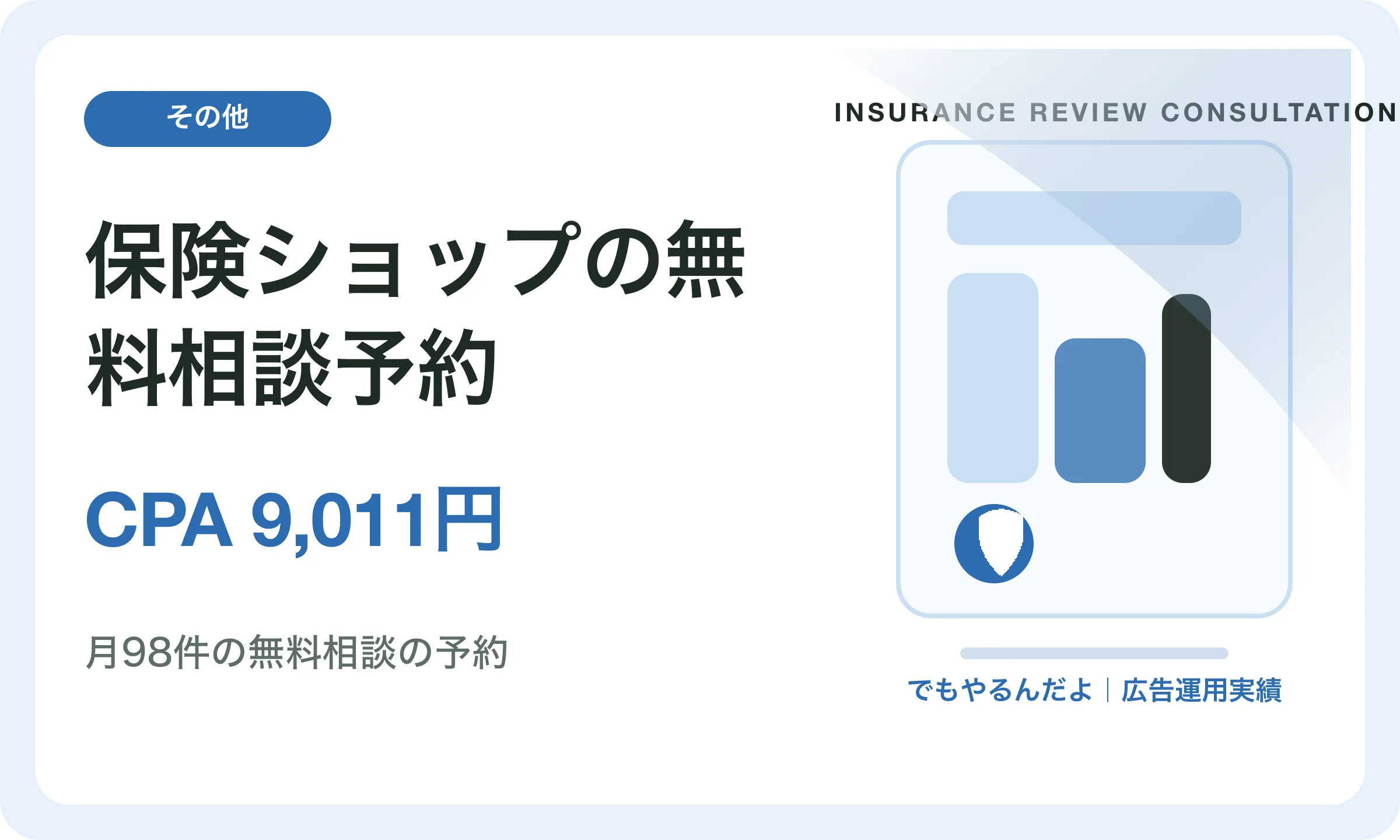 保険ショップの無料相談予約／CPA 9,011円｜でもやるんだよの広告運用実績