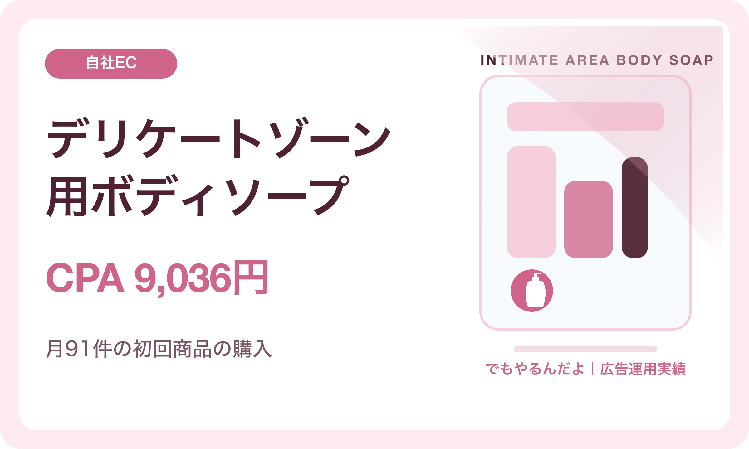 デリケートゾーン用ボディソープ／CPA 9,036円｜でもやるんだよの広告運用実績
