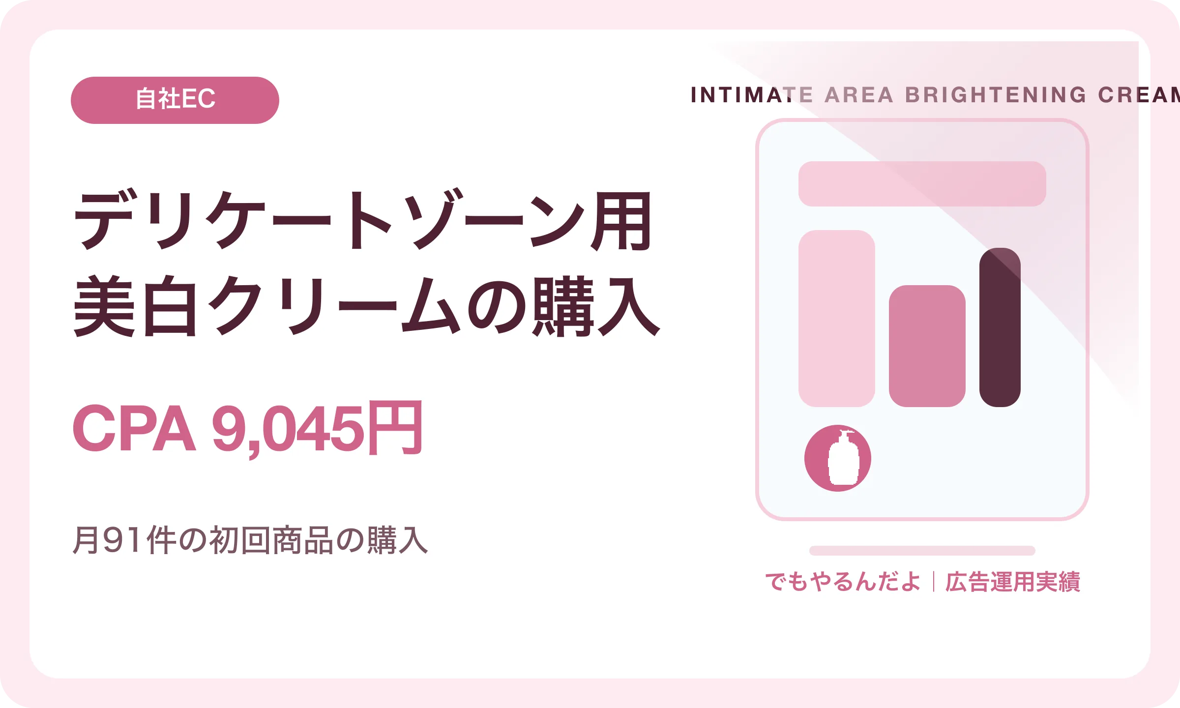 デリケートゾーン用美白クリームの購入／CPA 9,045円｜でもやるんだよの広告運用実績