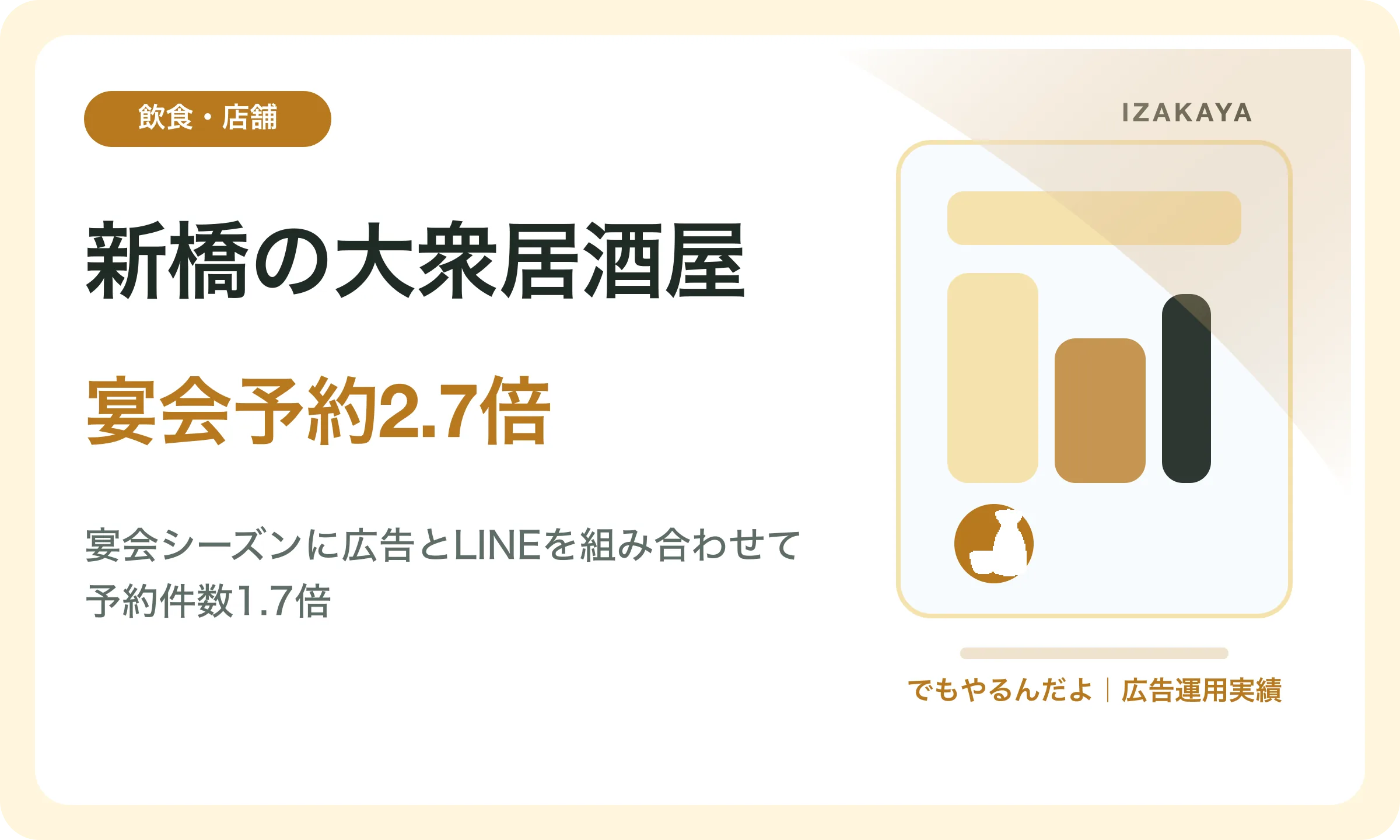 新橋の大衆居酒屋／宴会予約2.7倍｜でもやるんだよの広告運用実績