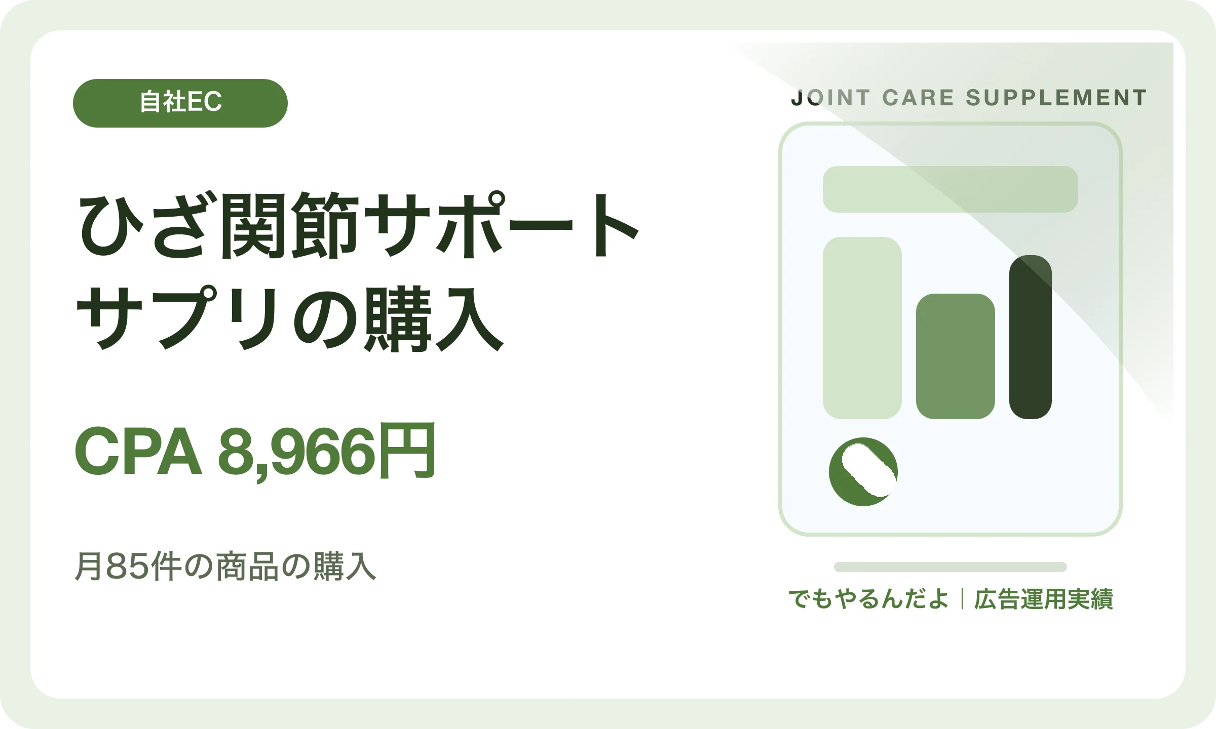 ひざ関節サポートサプリの購入／CPA 8,966円｜でもやるんだよの広告運用実績
