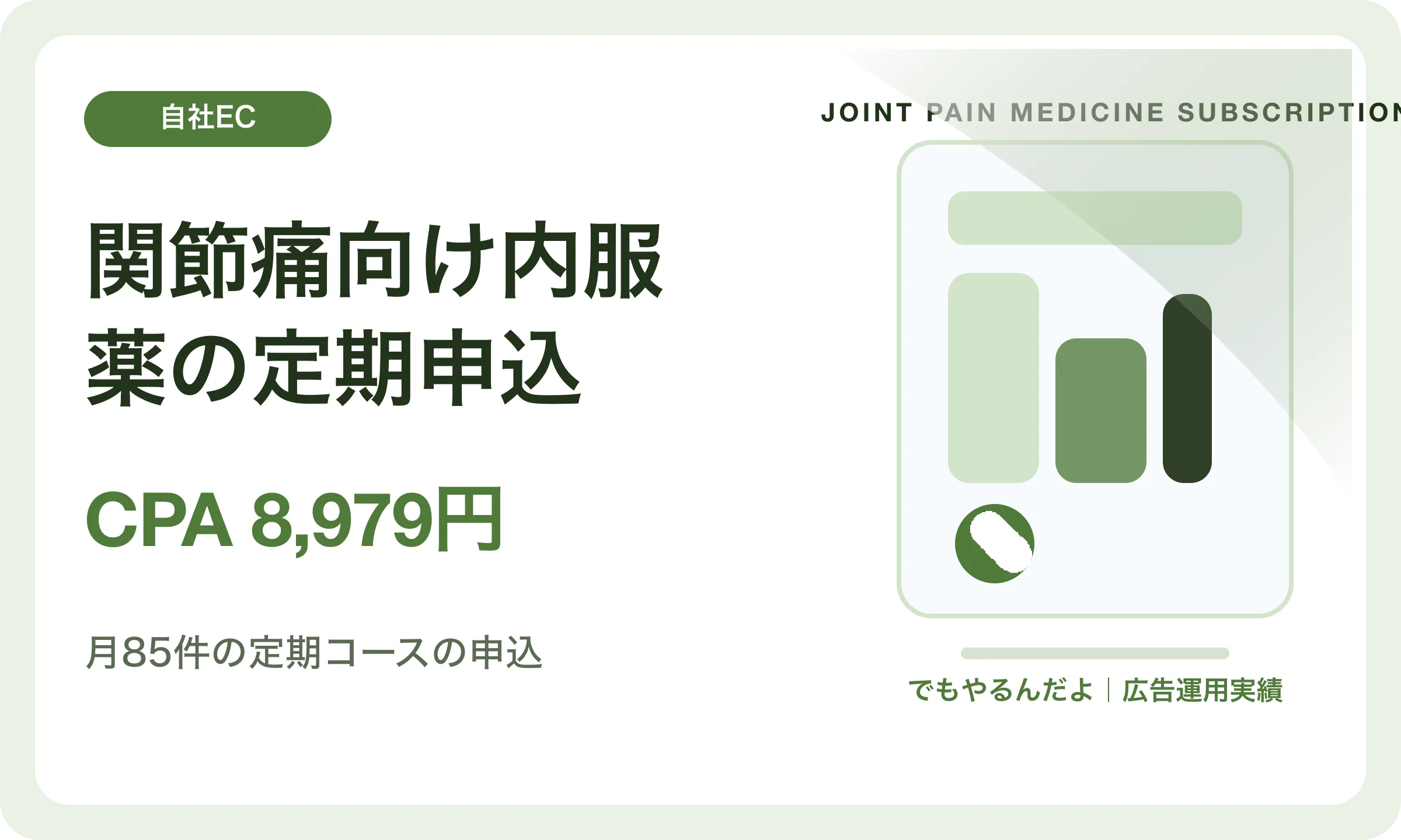 関節痛向け内服薬の定期申込／CPA 8,979円｜でもやるんだよの広告運用実績