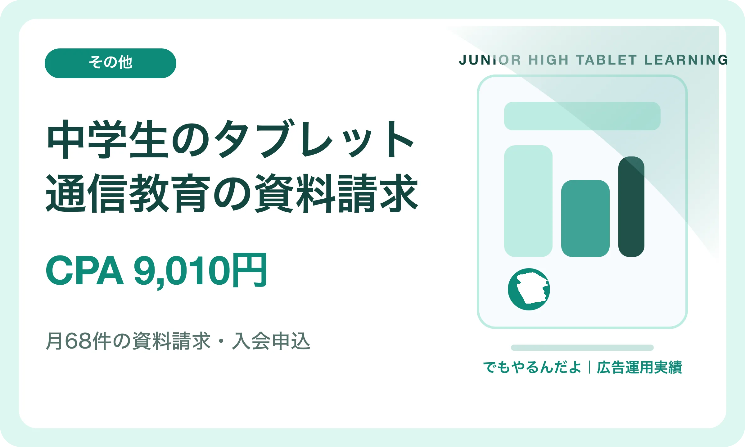 中学生のタブレット通信教育の資料請求／CPA 9,010円｜でもやるんだよの広告運用実績