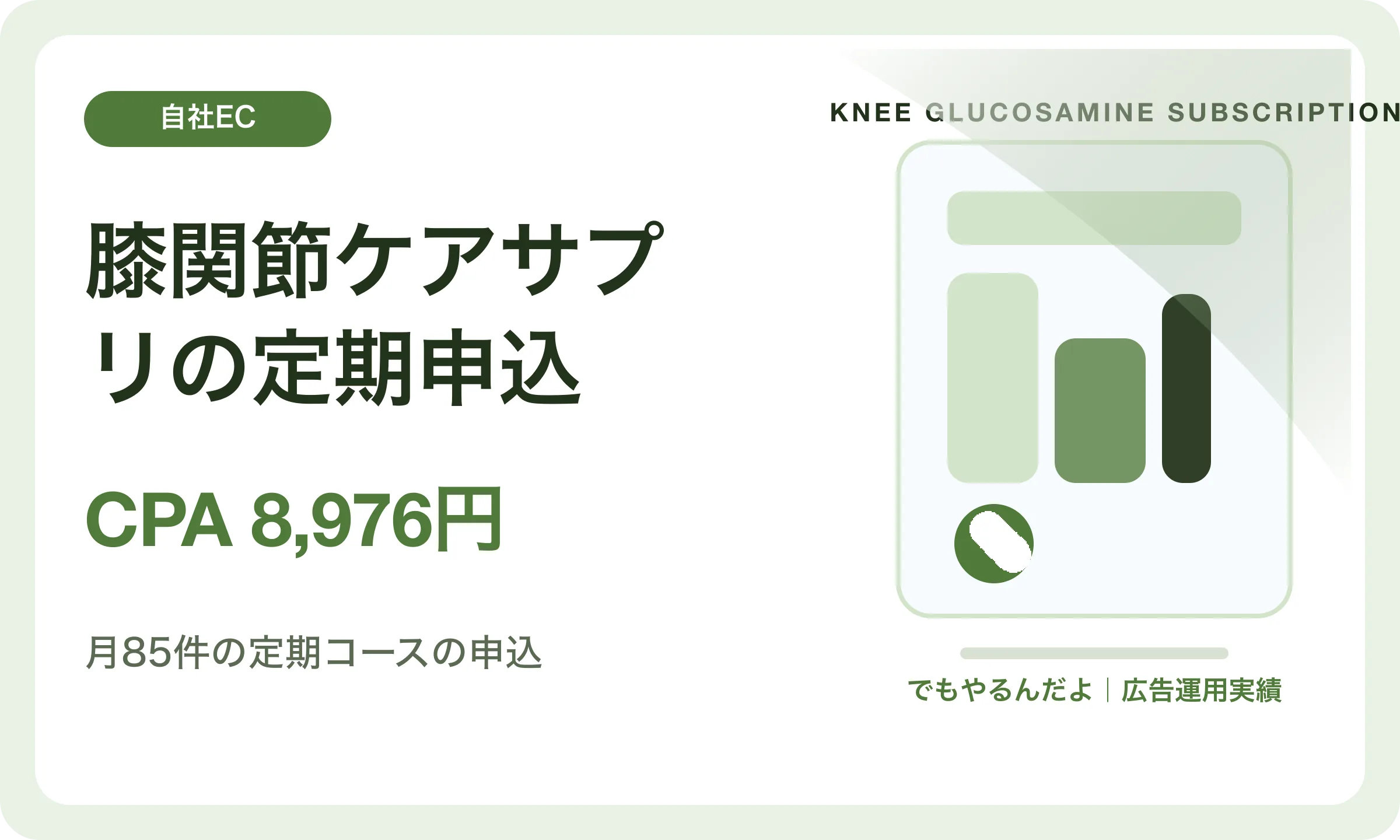 膝関節ケアサプリの定期申込／CPA 8,976円｜でもやるんだよの広告運用実績
