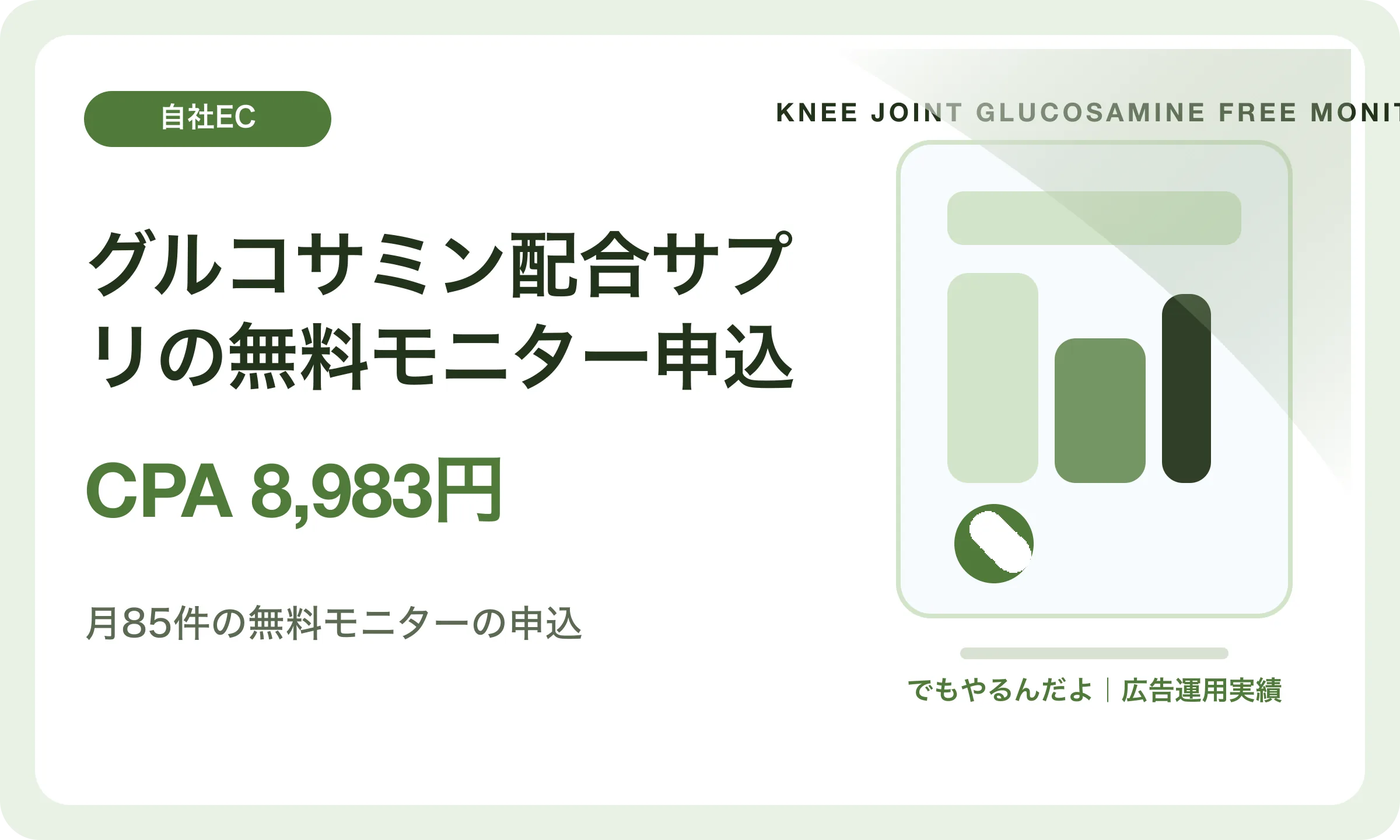 グルコサミン配合サプリの無料モニター申込／CPA 8,983円｜でもやるんだよの広告運用実績