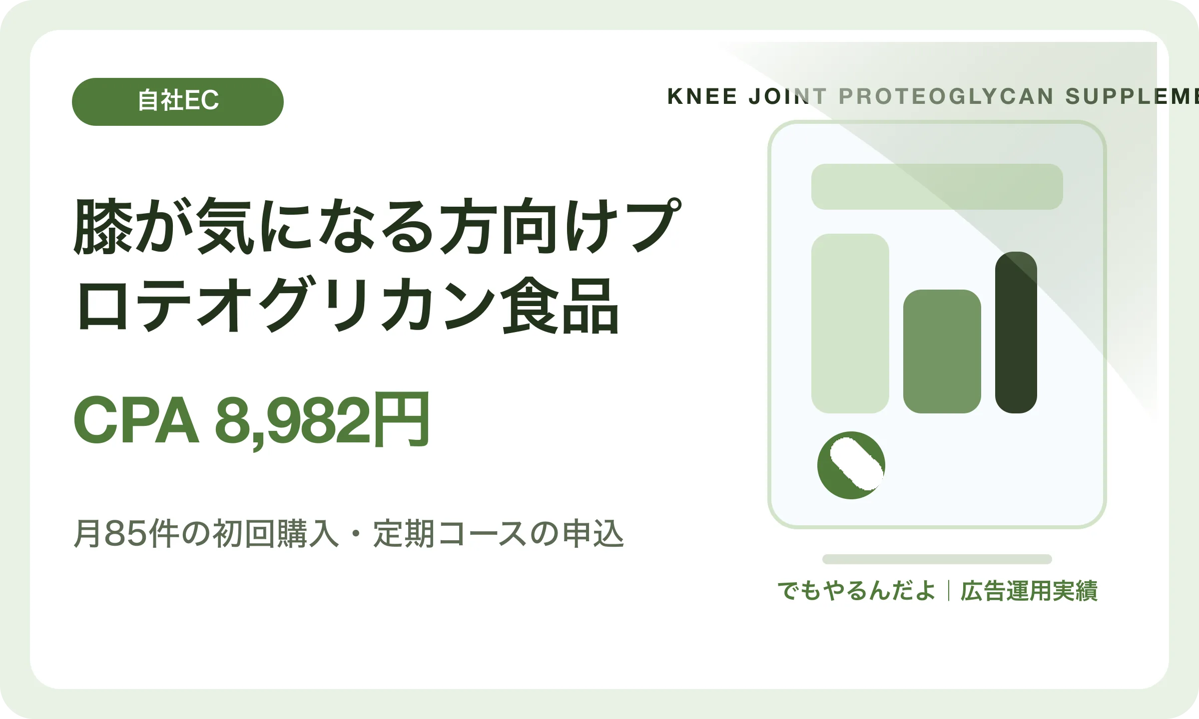 膝が気になる方向けプロテオグリカン食品／CPA 8,982円｜でもやるんだよの広告運用実績