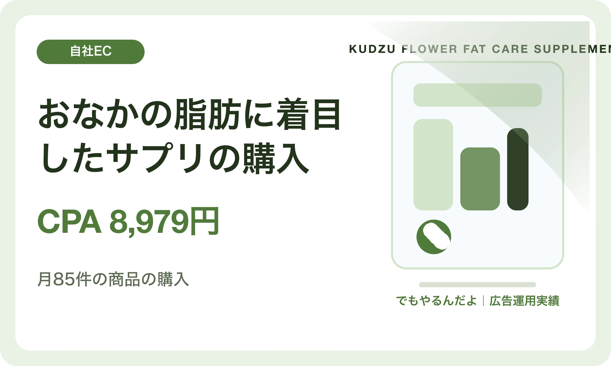 おなかの脂肪に着目したサプリの購入／CPA 8,979円｜でもやるんだよの広告運用実績