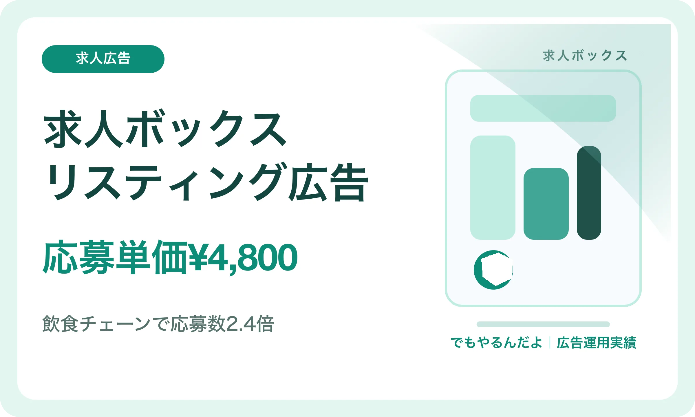 求人ボックス リスティング広告／応募単価¥4,800｜でもやるんだよの広告運用実績