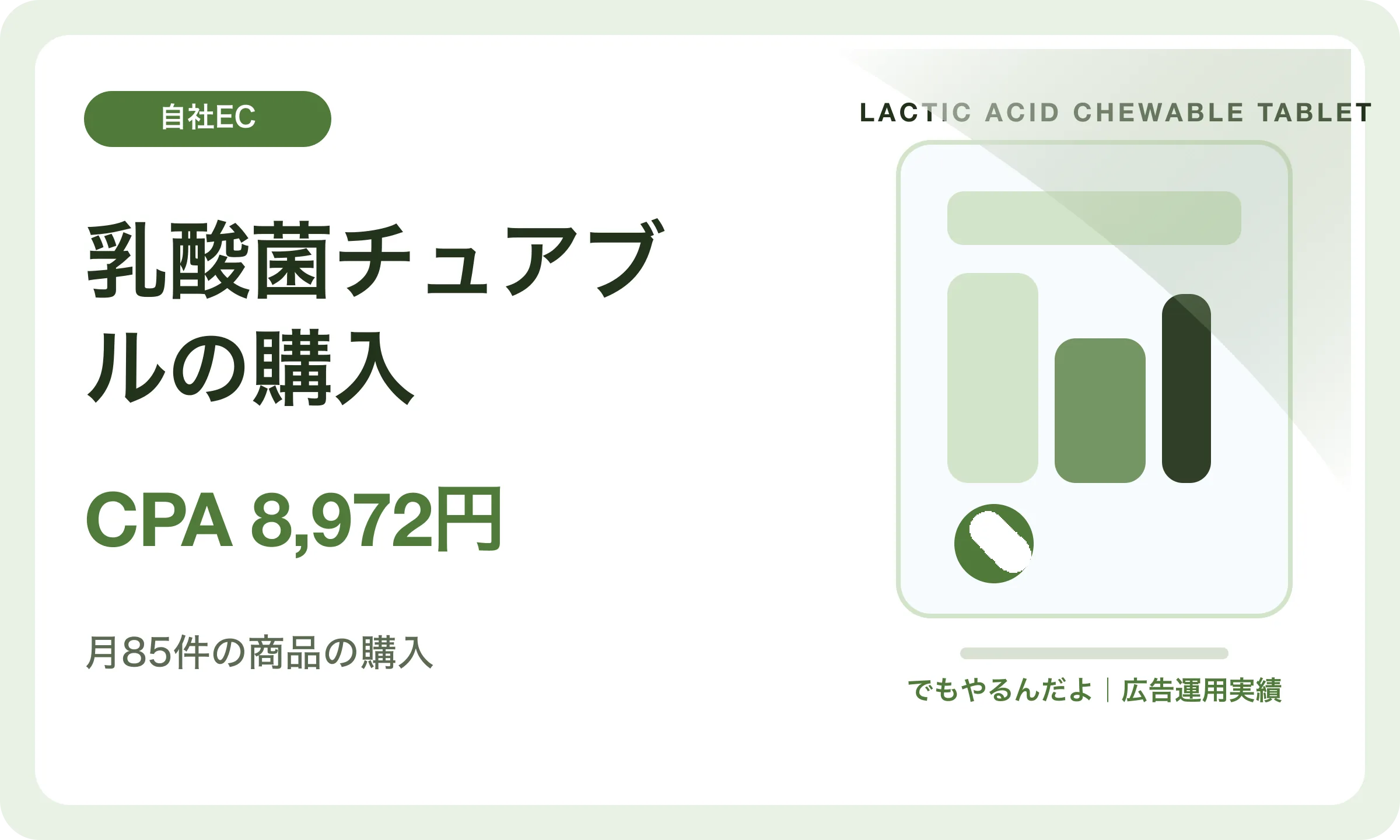 乳酸菌チュアブルの購入／CPA 8,972円｜でもやるんだよの広告運用実績