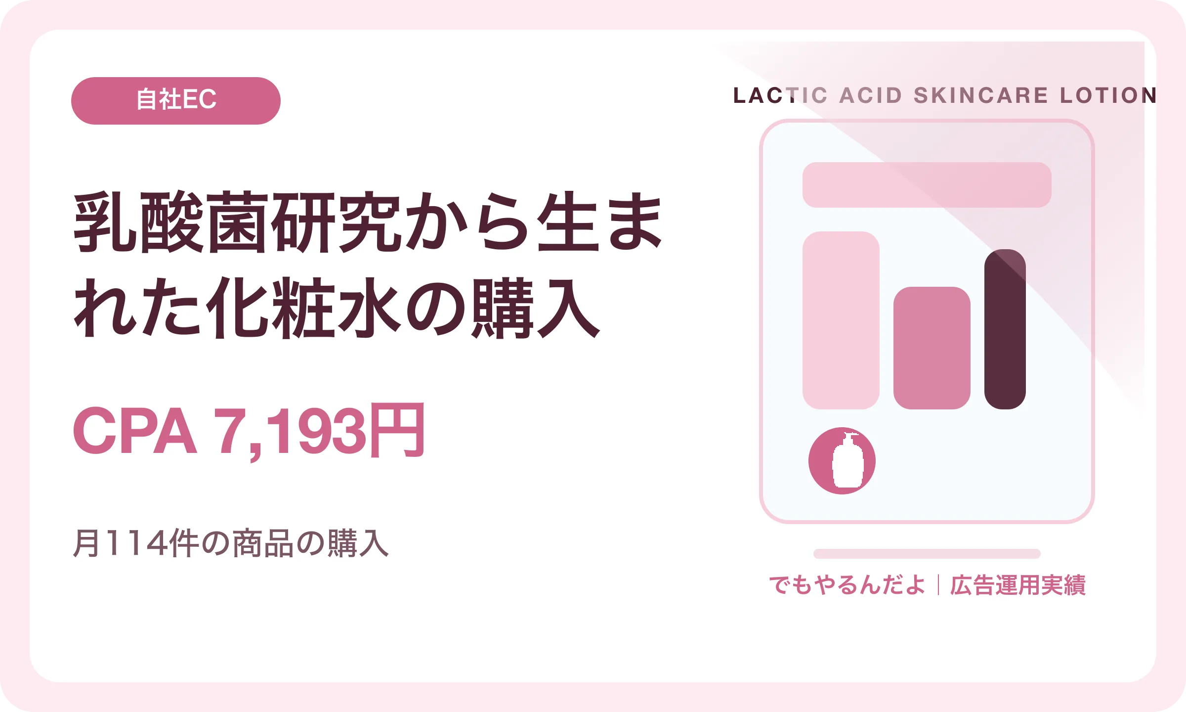 乳酸菌研究から生まれた化粧水の購入／CPA 7,193円｜でもやるんだよの広告運用実績