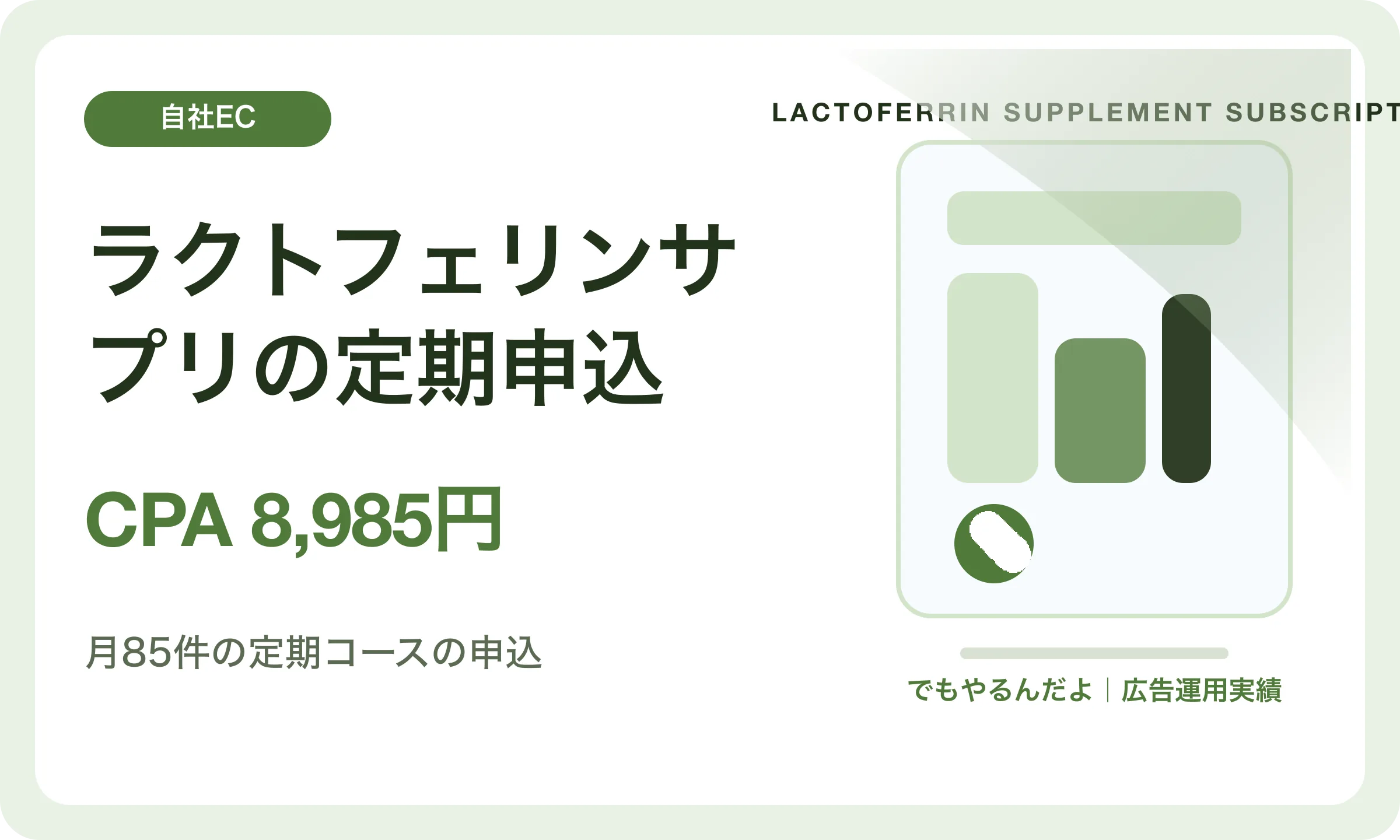 ラクトフェリンサプリの定期申込／CPA 8,985円｜でもやるんだよの広告運用実績