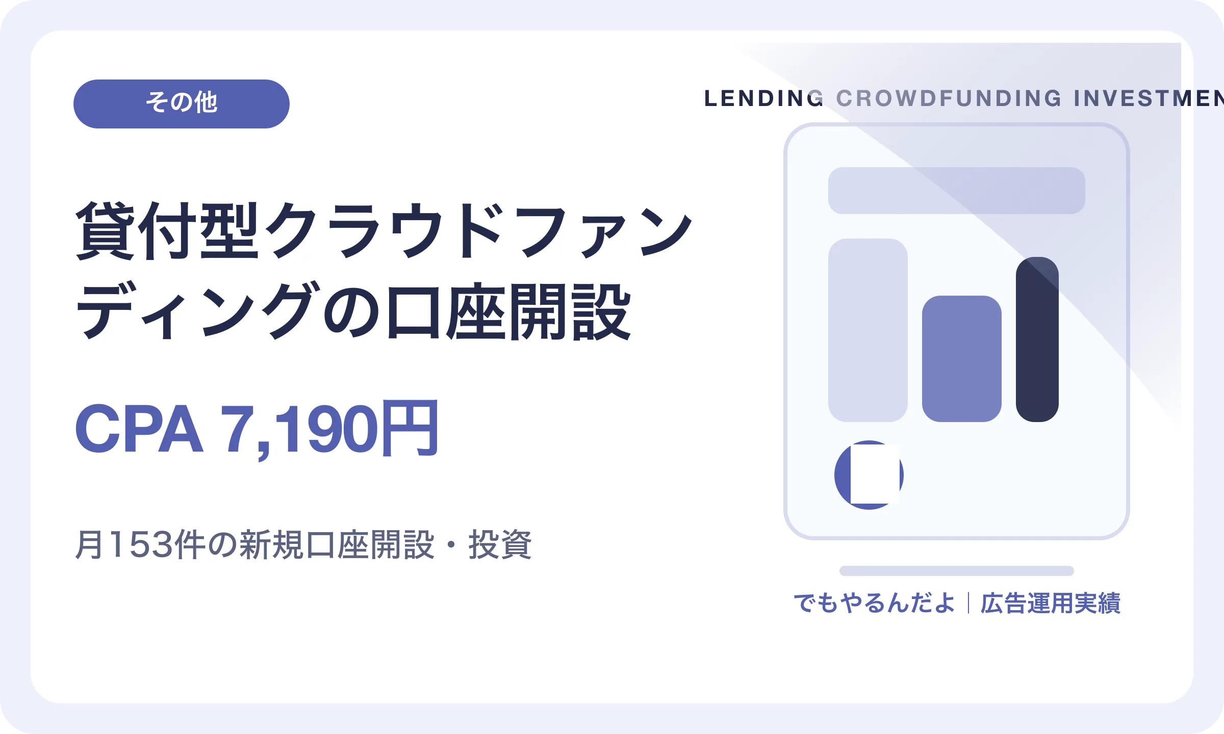 貸付型クラウドファンディングの口座開設／CPA 7,190円｜でもやるんだよの広告運用実績