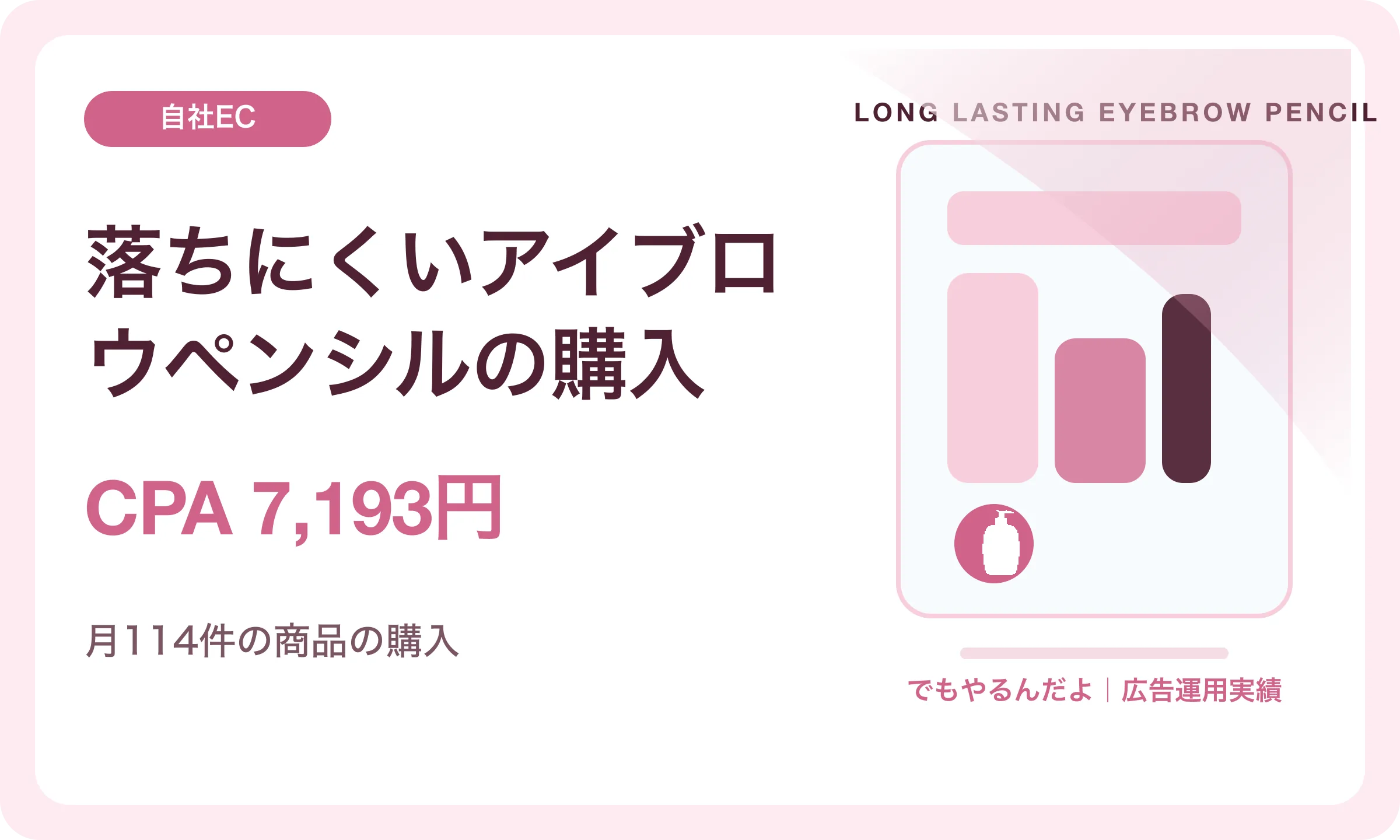 落ちにくいアイブロウペンシルの購入／CPA 7,193円｜でもやるんだよの広告運用実績