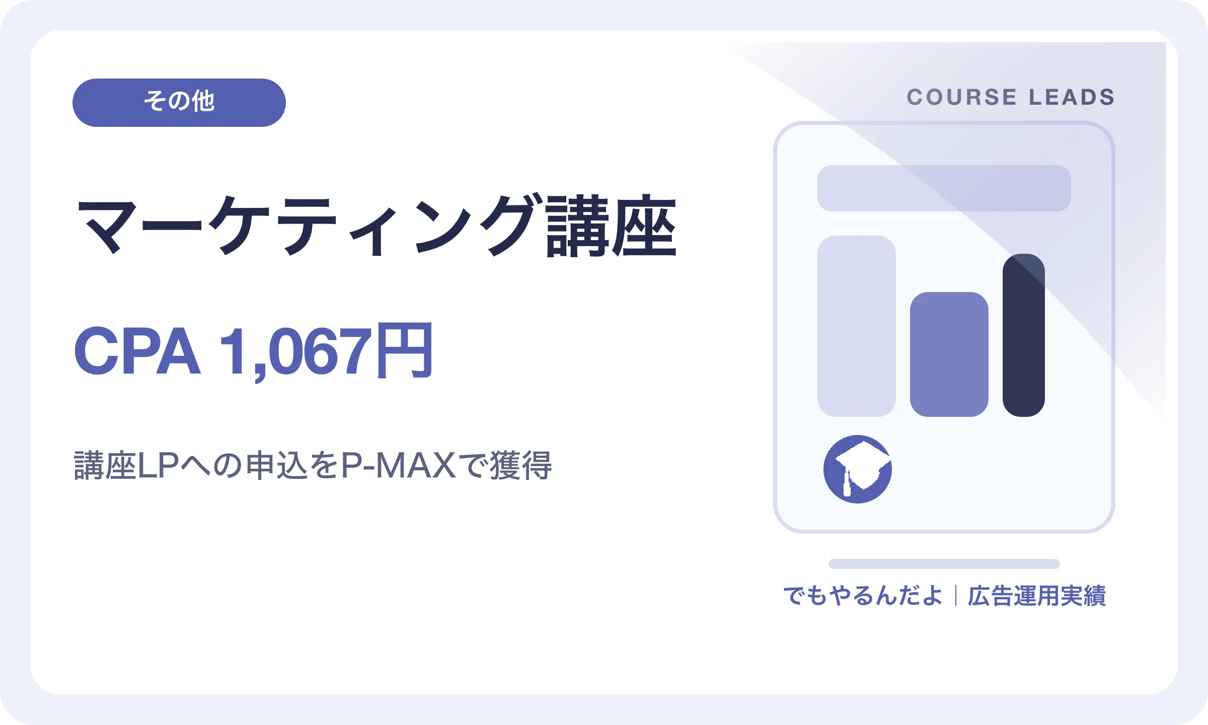 マーケティング講座／CPA 1,067円｜でもやるんだよの広告運用実績