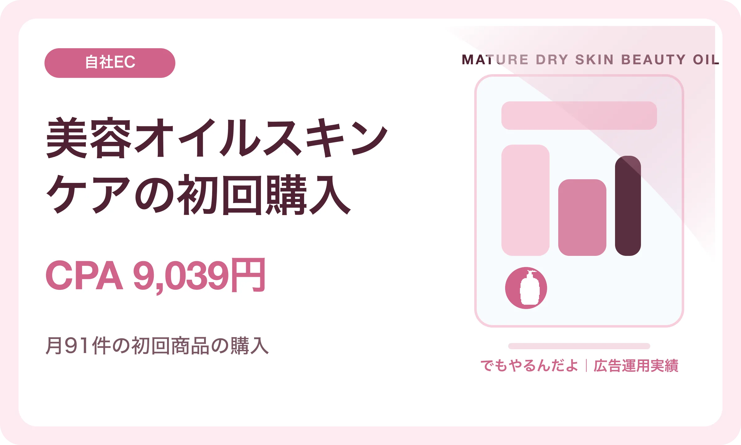 美容オイルスキンケアの初回購入／CPA 9,039円｜でもやるんだよの広告運用実績