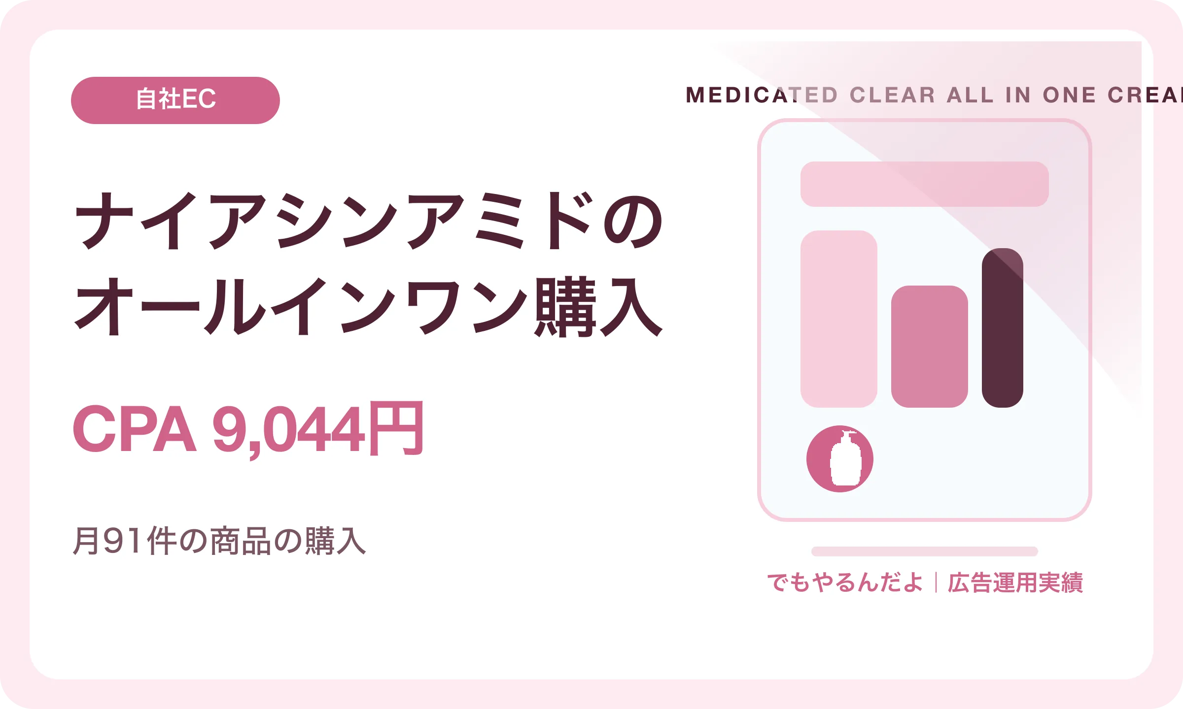 ナイアシンアミドのオールインワン購入／CPA 9,044円｜でもやるんだよの広告運用実績