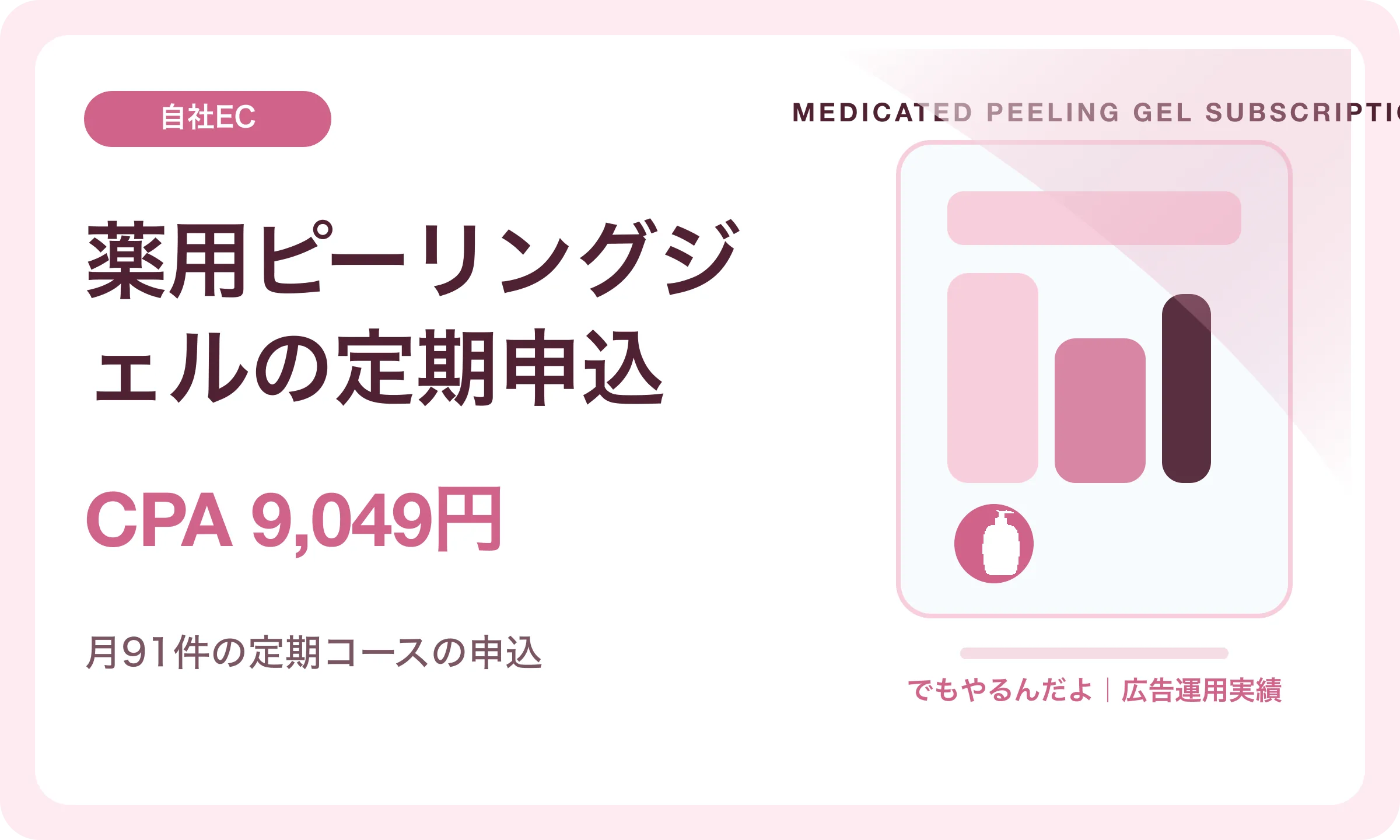 薬用ピーリングジェルの定期申込／CPA 9,049円｜でもやるんだよの広告運用実績