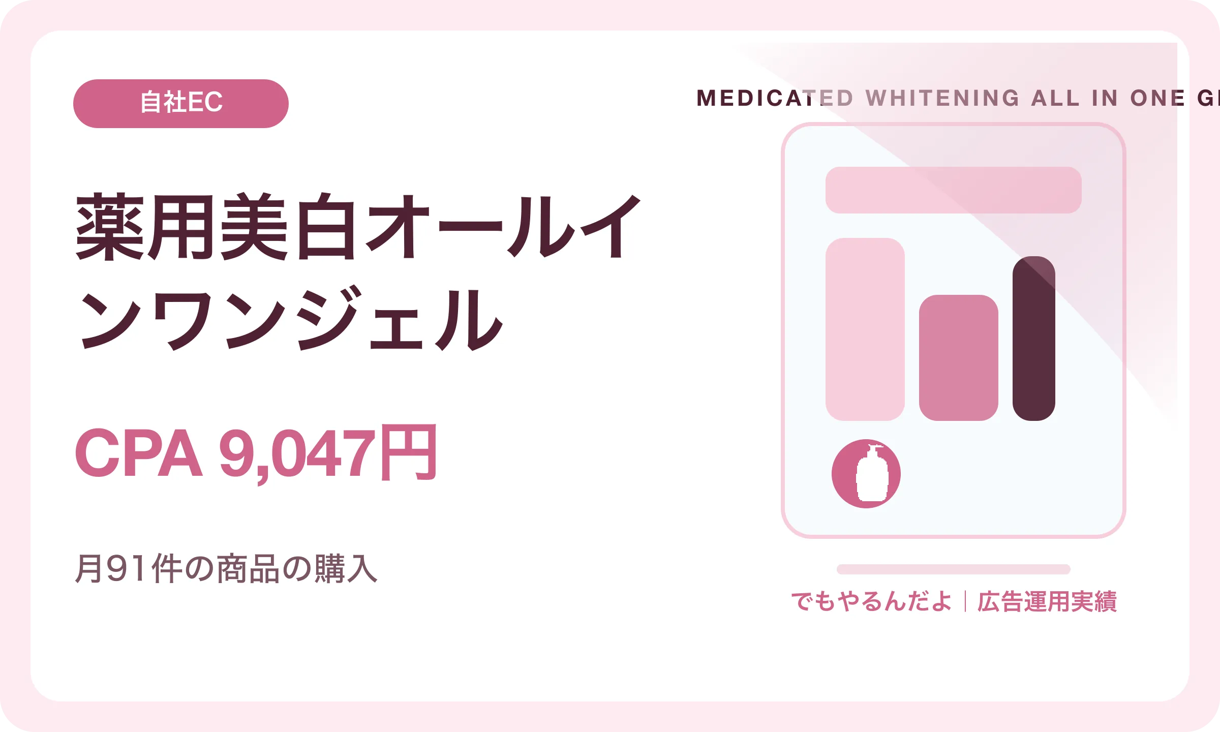 薬用美白オールインワンジェル／CPA 9,047円｜でもやるんだよの広告運用実績