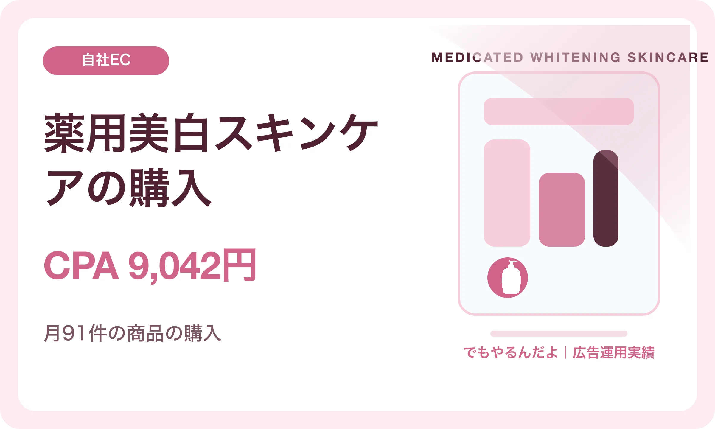 薬用美白スキンケアの購入／CPA 9,042円｜でもやるんだよの広告運用実績