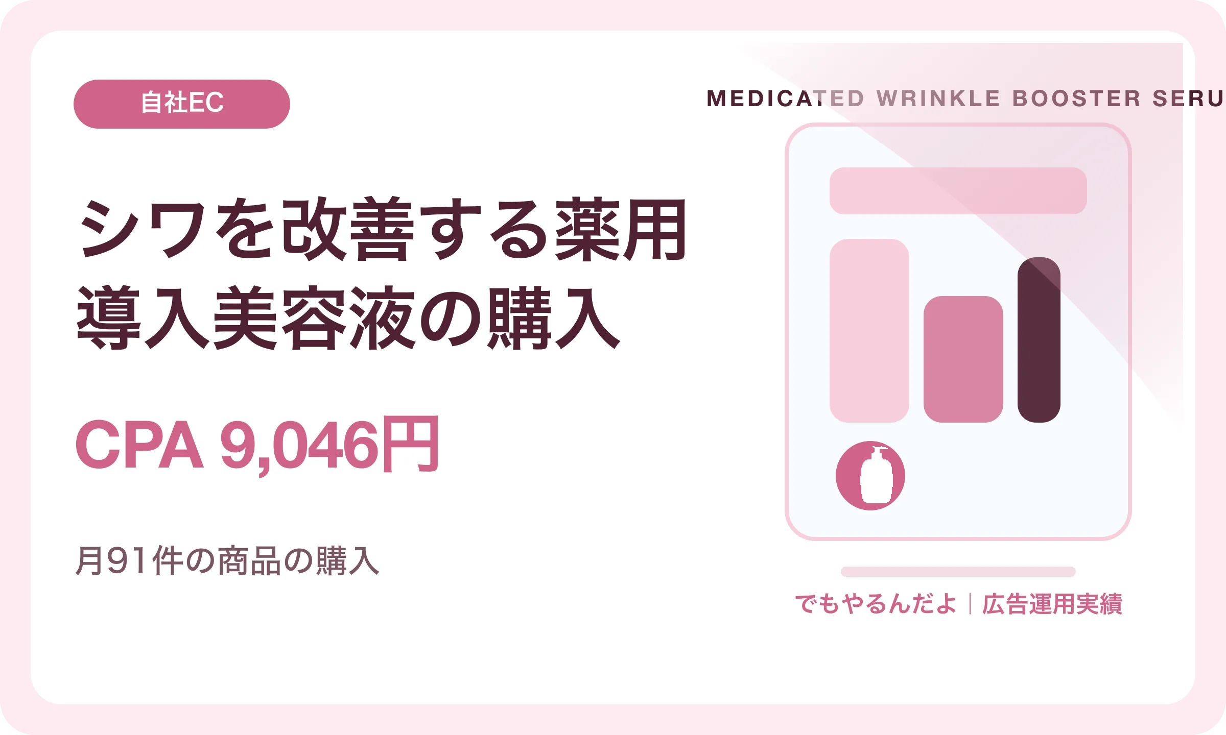 シワを改善する薬用導入美容液の購入／CPA 9,046円｜でもやるんだよの広告運用実績