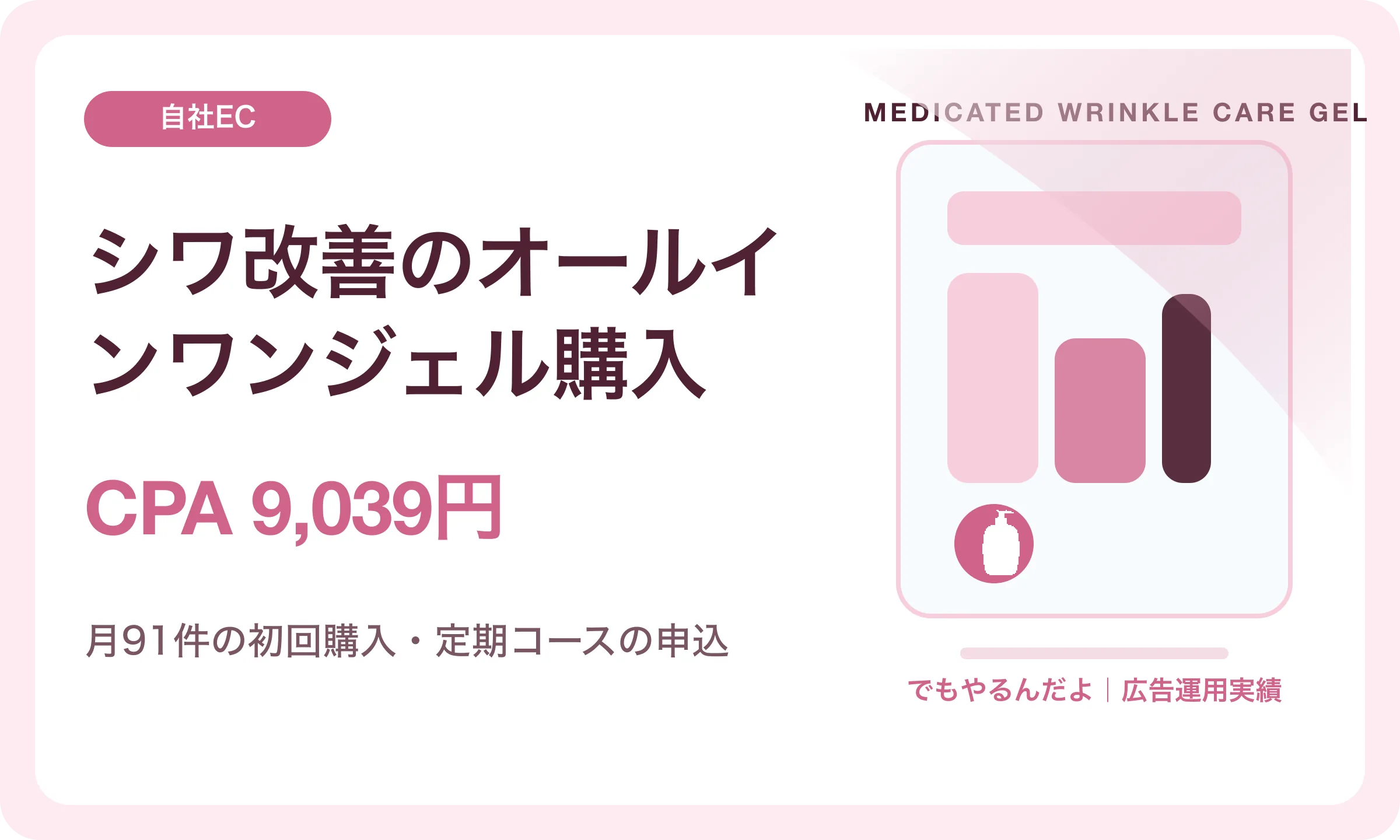 シワ改善のオールインワンジェル購入／CPA 9,039円｜でもやるんだよの広告運用実績