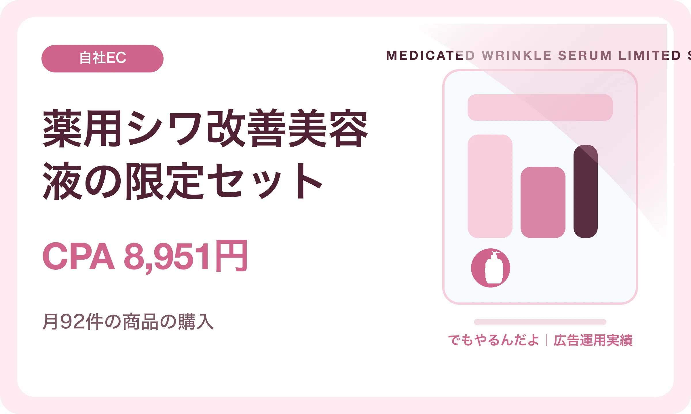 薬用シワ改善美容液の限定セット／CPA 8,951円｜でもやるんだよの広告運用実績