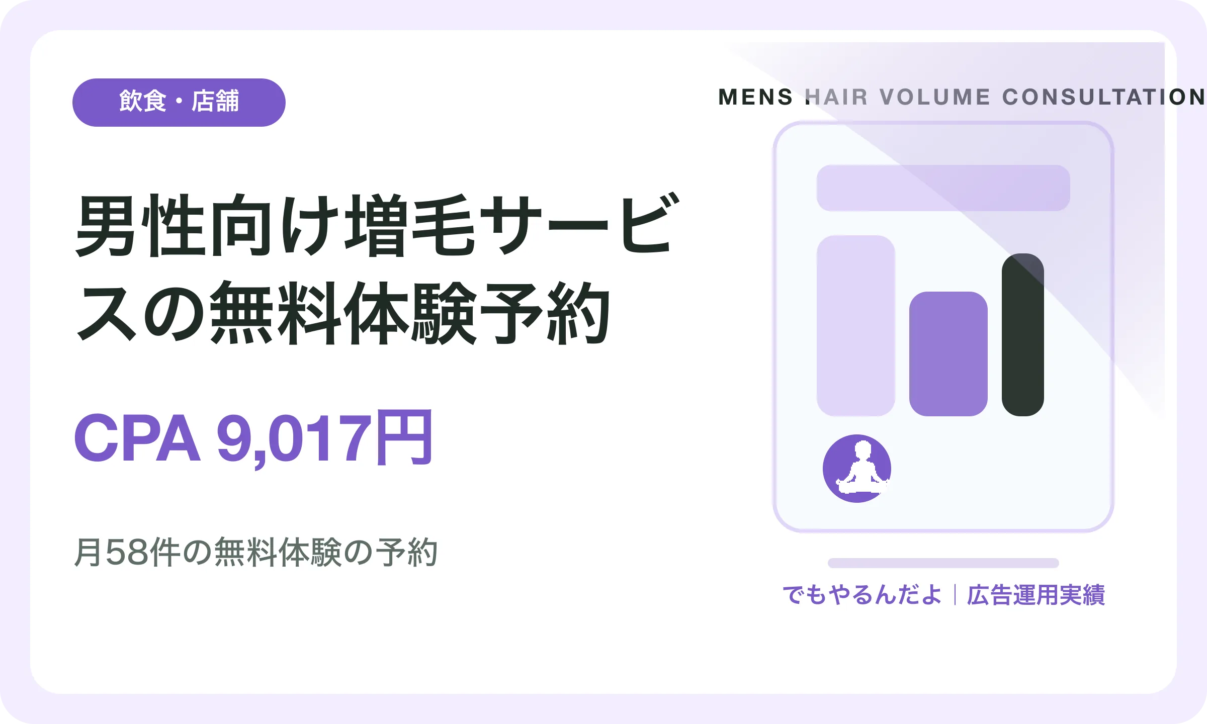 男性向け増毛サービスの無料体験予約／CPA 9,017円｜でもやるんだよの広告運用実績