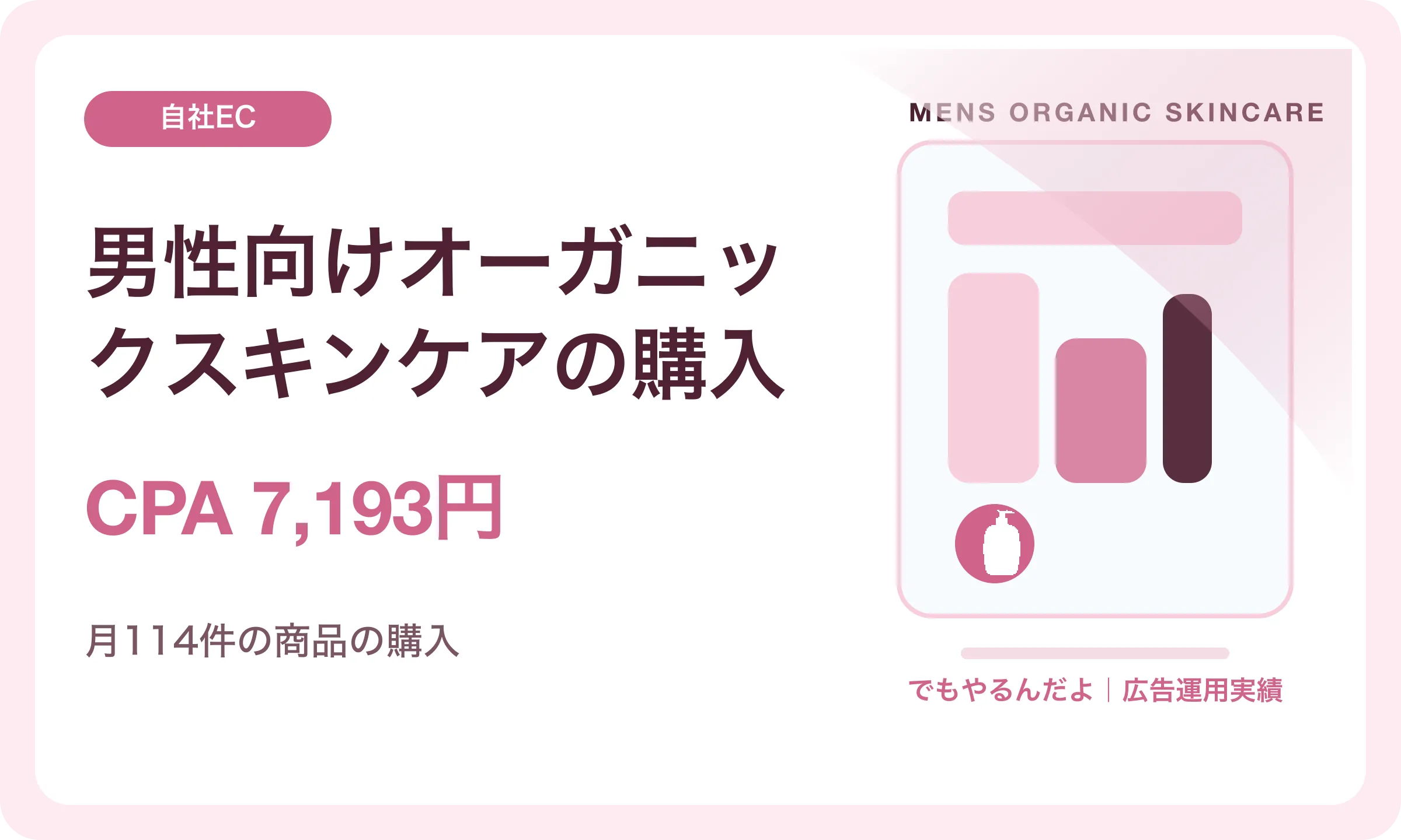 男性向けオーガニックスキンケアの購入／CPA 7,193円｜でもやるんだよの広告運用実績
