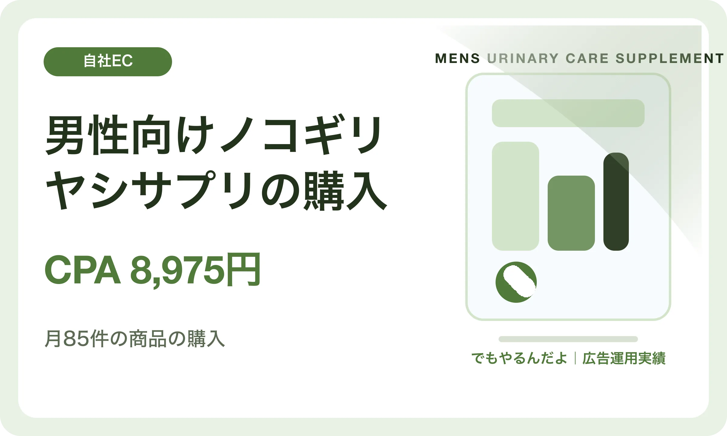 男性向けノコギリヤシサプリの購入／CPA 8,975円｜でもやるんだよの広告運用実績
