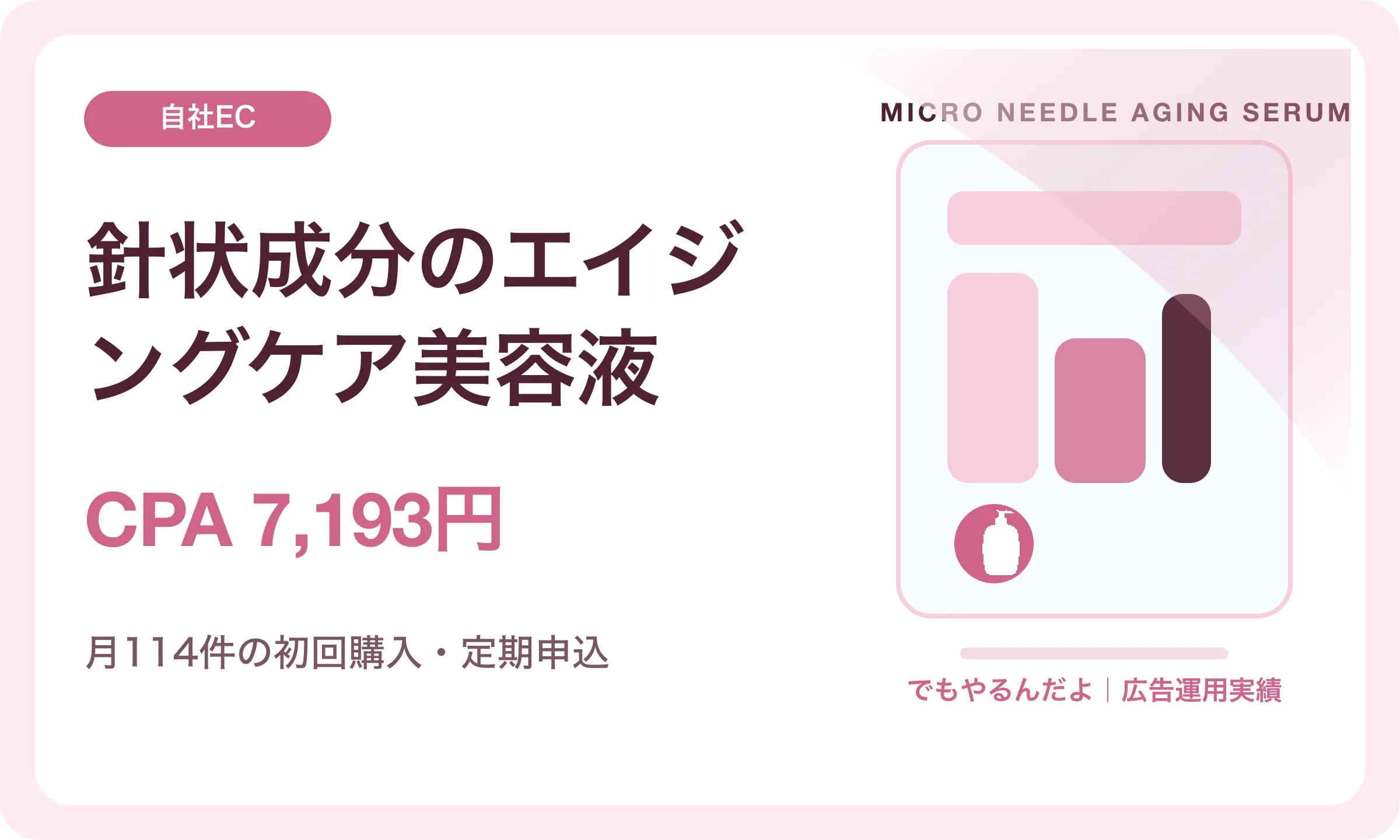 針状成分のエイジングケア美容液／CPA 7,193円｜でもやるんだよの広告運用実績