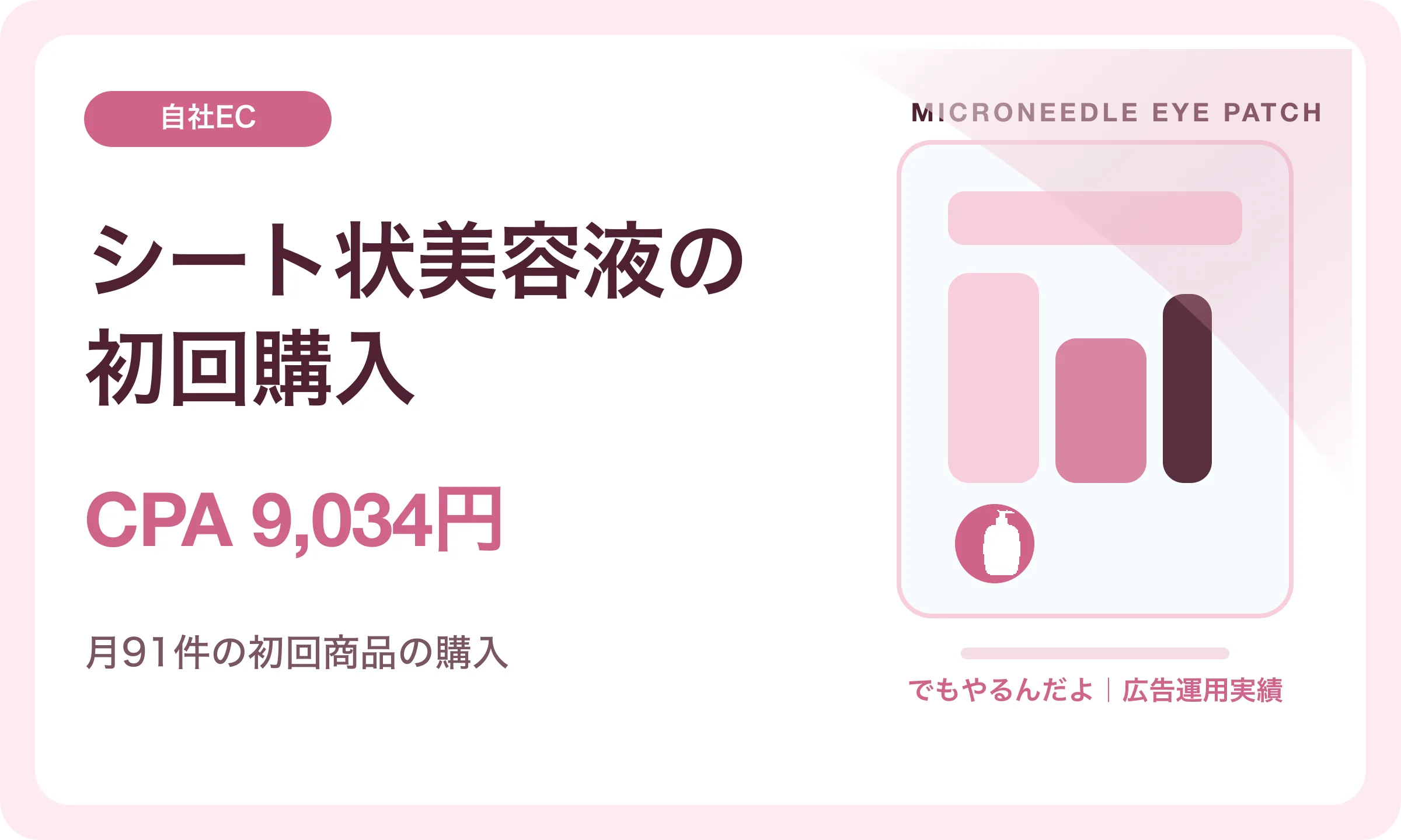 シート状美容液の初回購入／CPA 9,034円｜でもやるんだよの広告運用実績